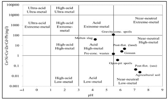 https://www.mdpi.com/land/land-12-00499/article_deploy/html/images/land-12-00499-g003-550.jpg