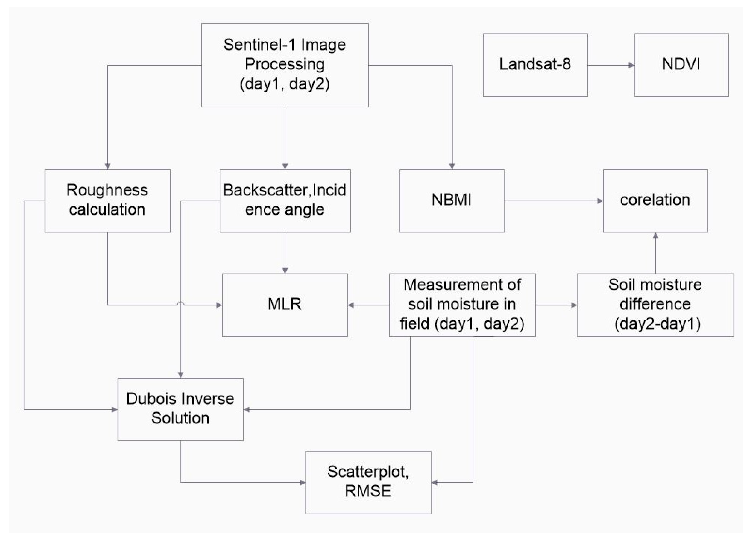 Land 12 00506 g003 Land 12 00506 g003