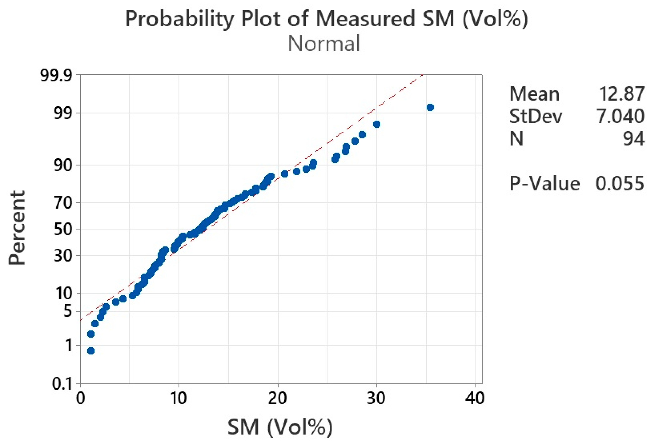 Land 12 00506 g004 Land 12 00506 g004