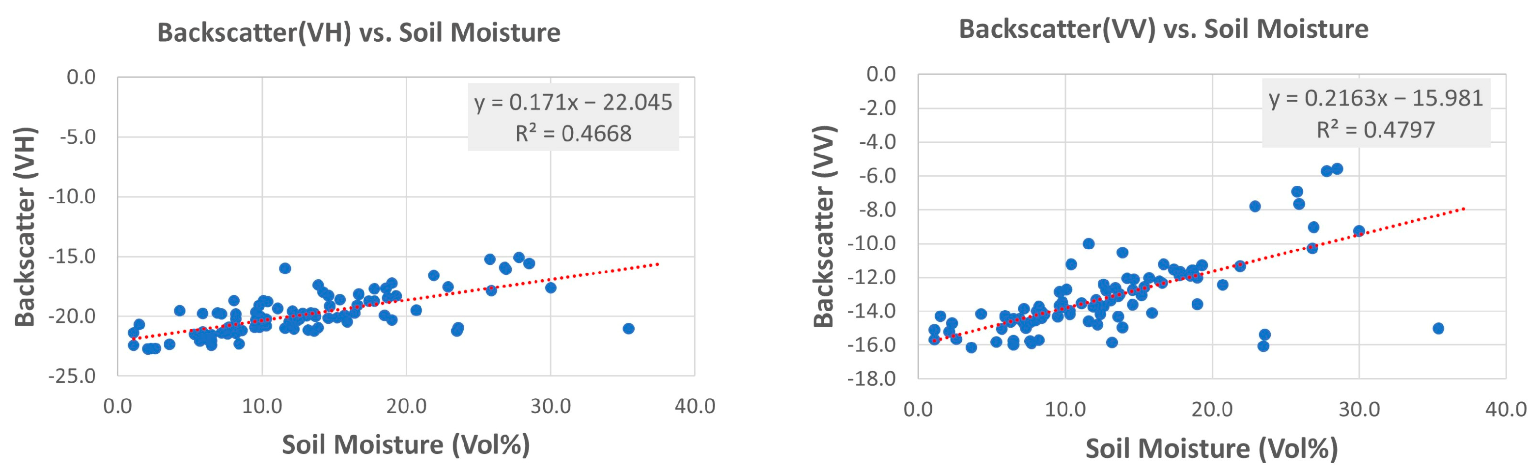 Land 12 00506 g005 Land 12 00506 g005