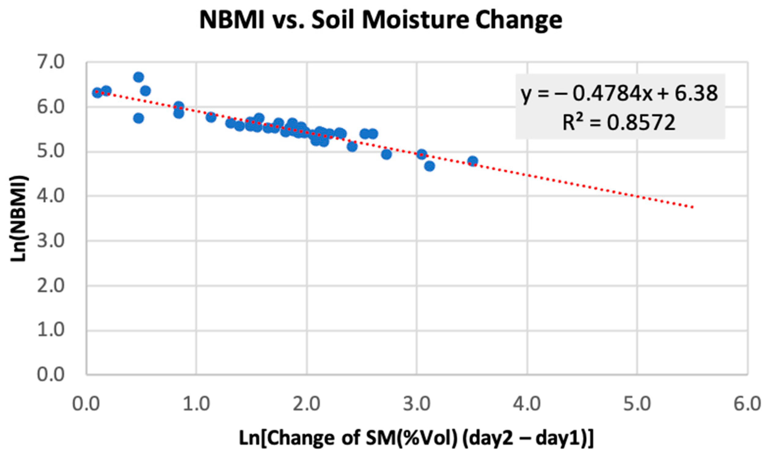 Land 12 00506 g006 Land 12 00506 g006