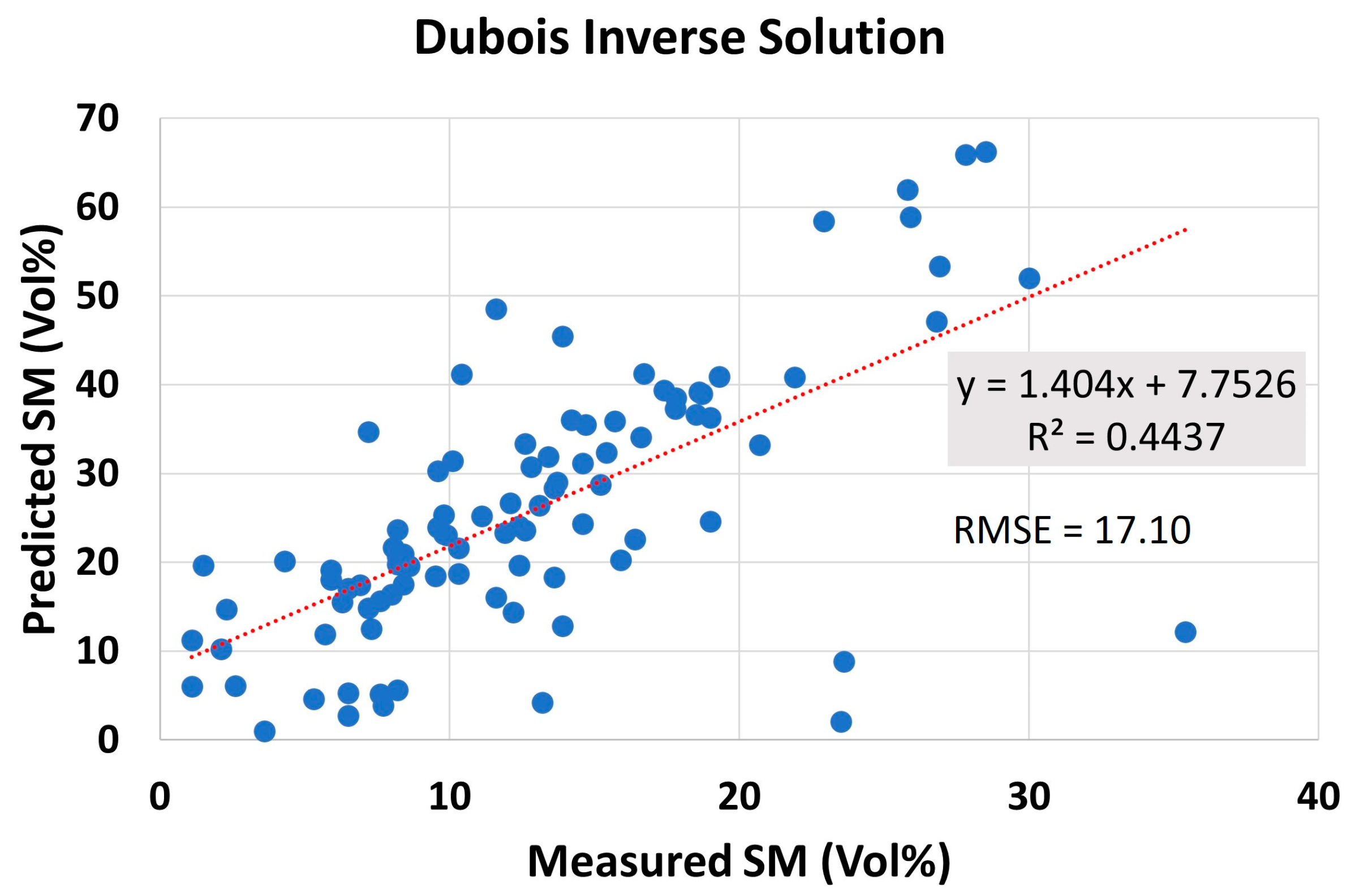 Land 12 00506 g007 Land 12 00506 g007