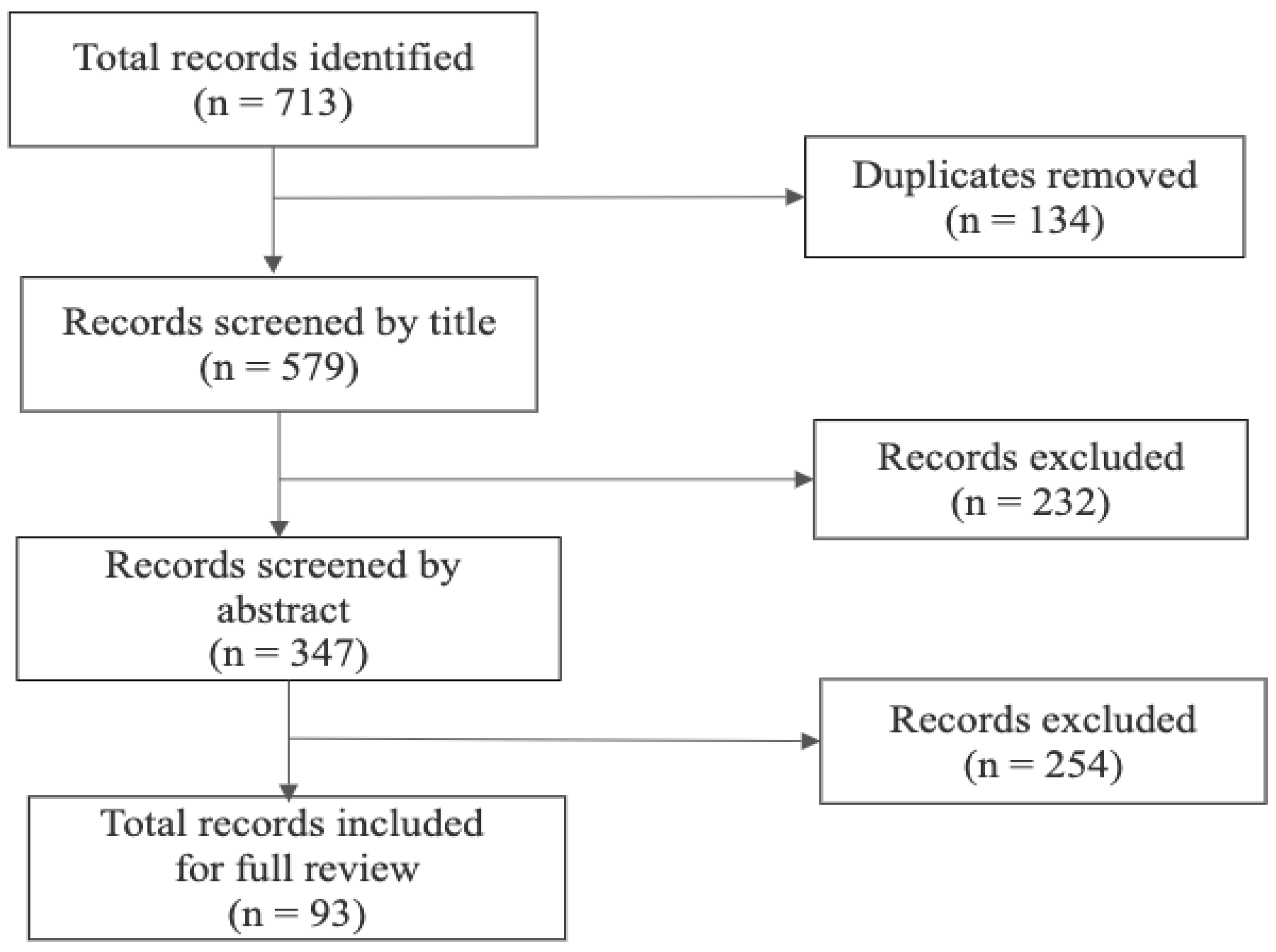 Land 12 00538 g001 Land 12 00538 g001
