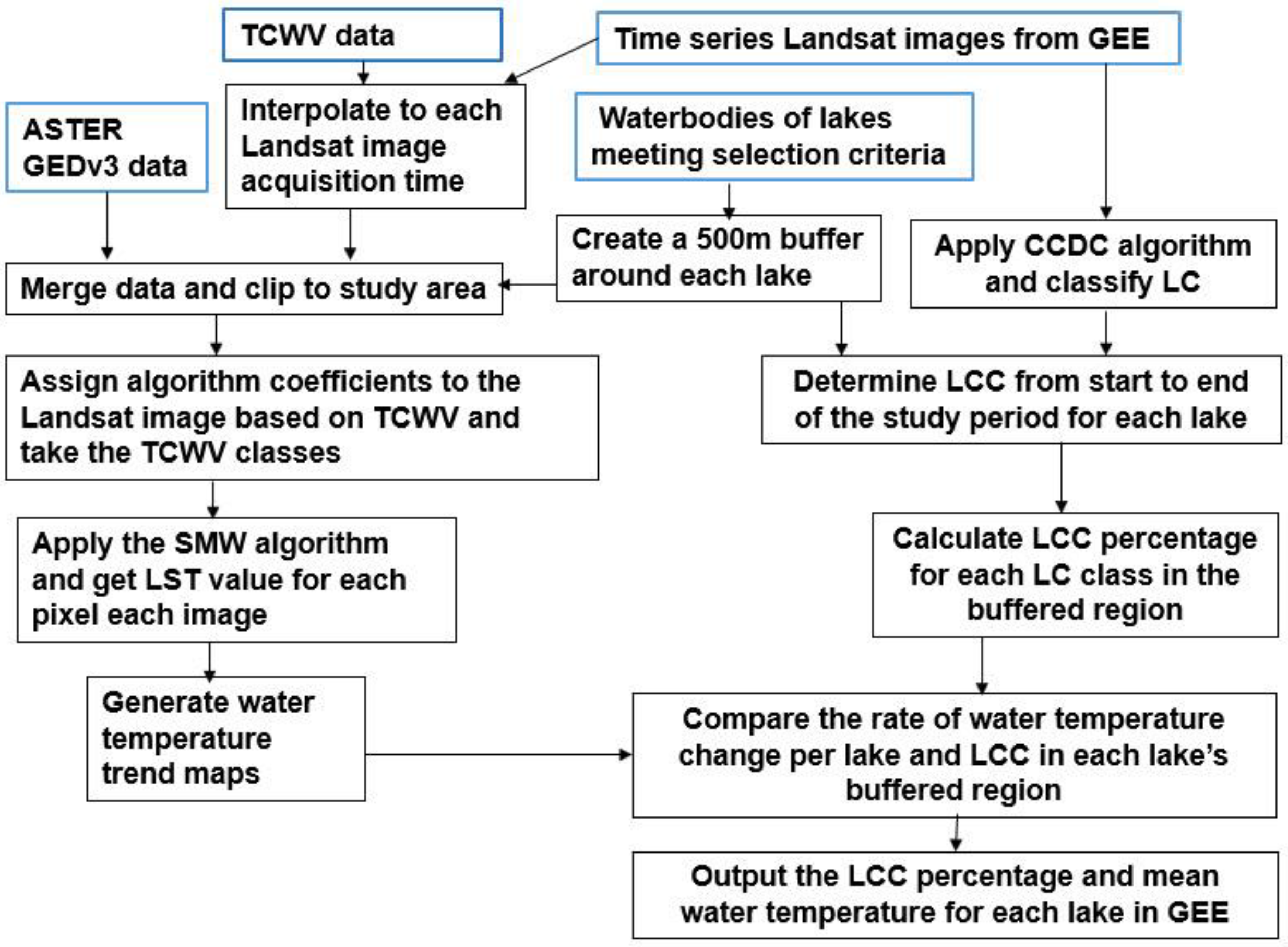 Land 12 00547 g003 Land 12 00547 g003