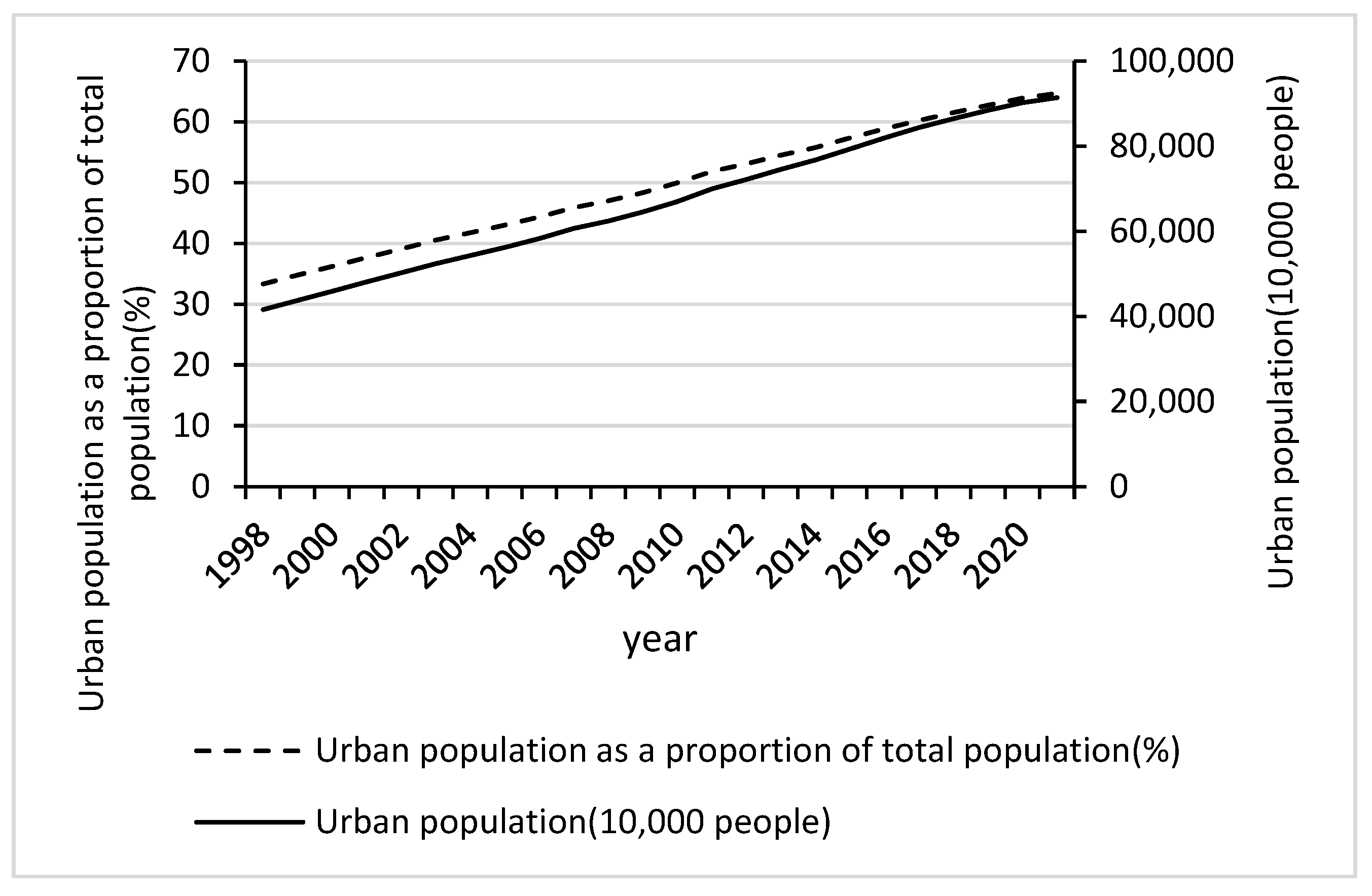 Land 12 00578 g001 Land 12 00578 g001