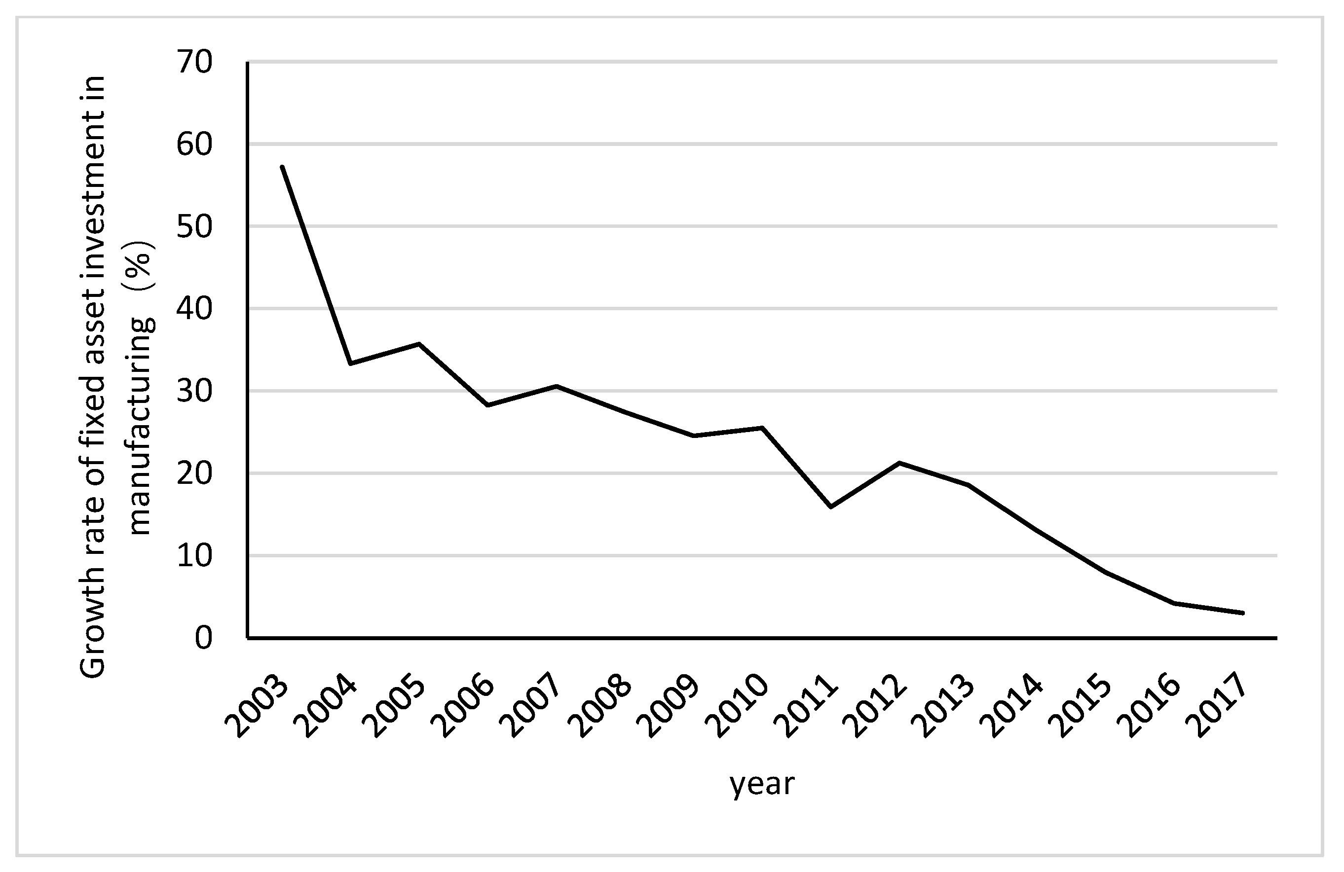 Land 12 00578 g004 Land 12 00578 g004