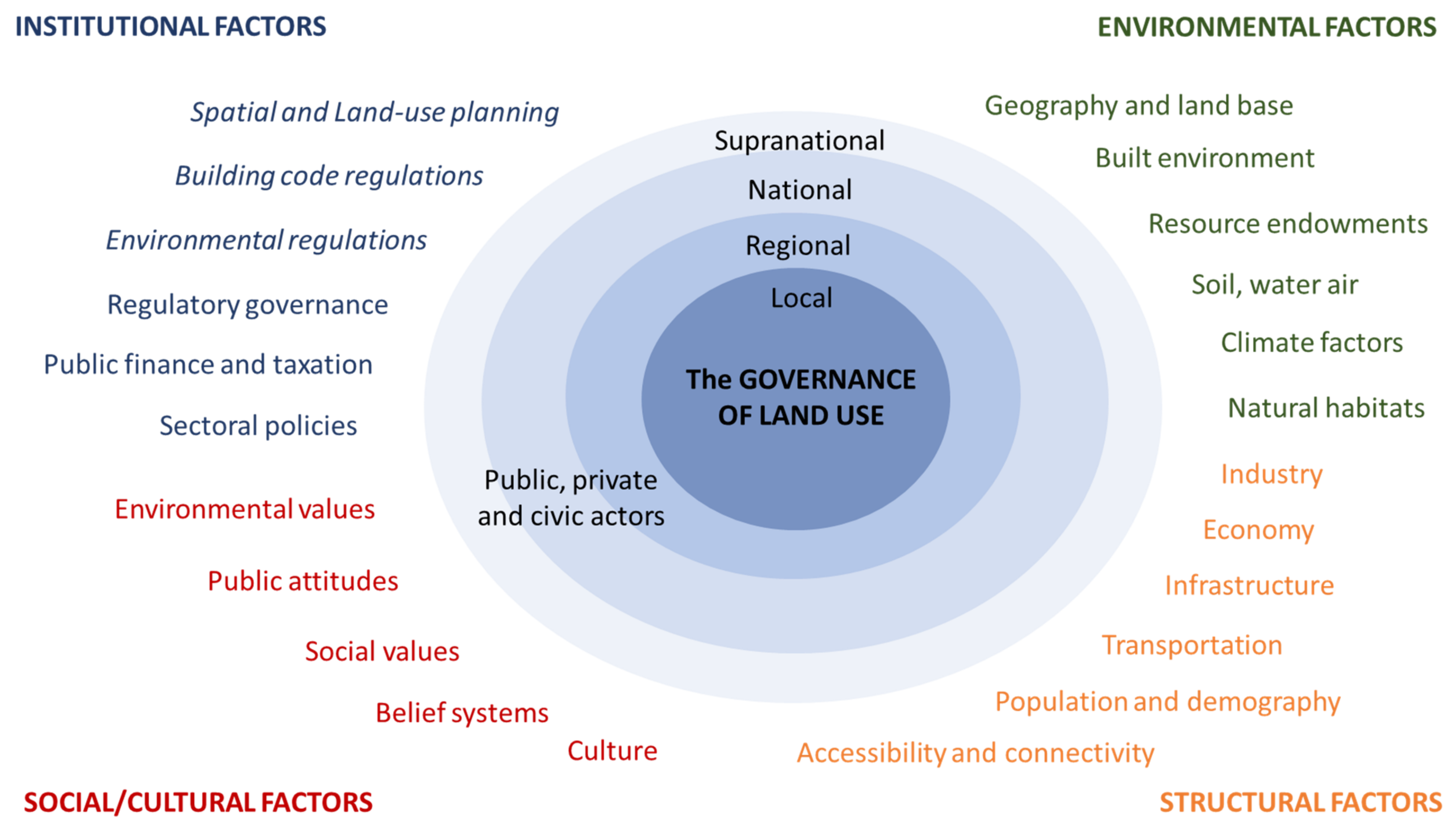 Surplus Management Framework: Discussion and Draft Proposal - Proposals -  Lido Governance