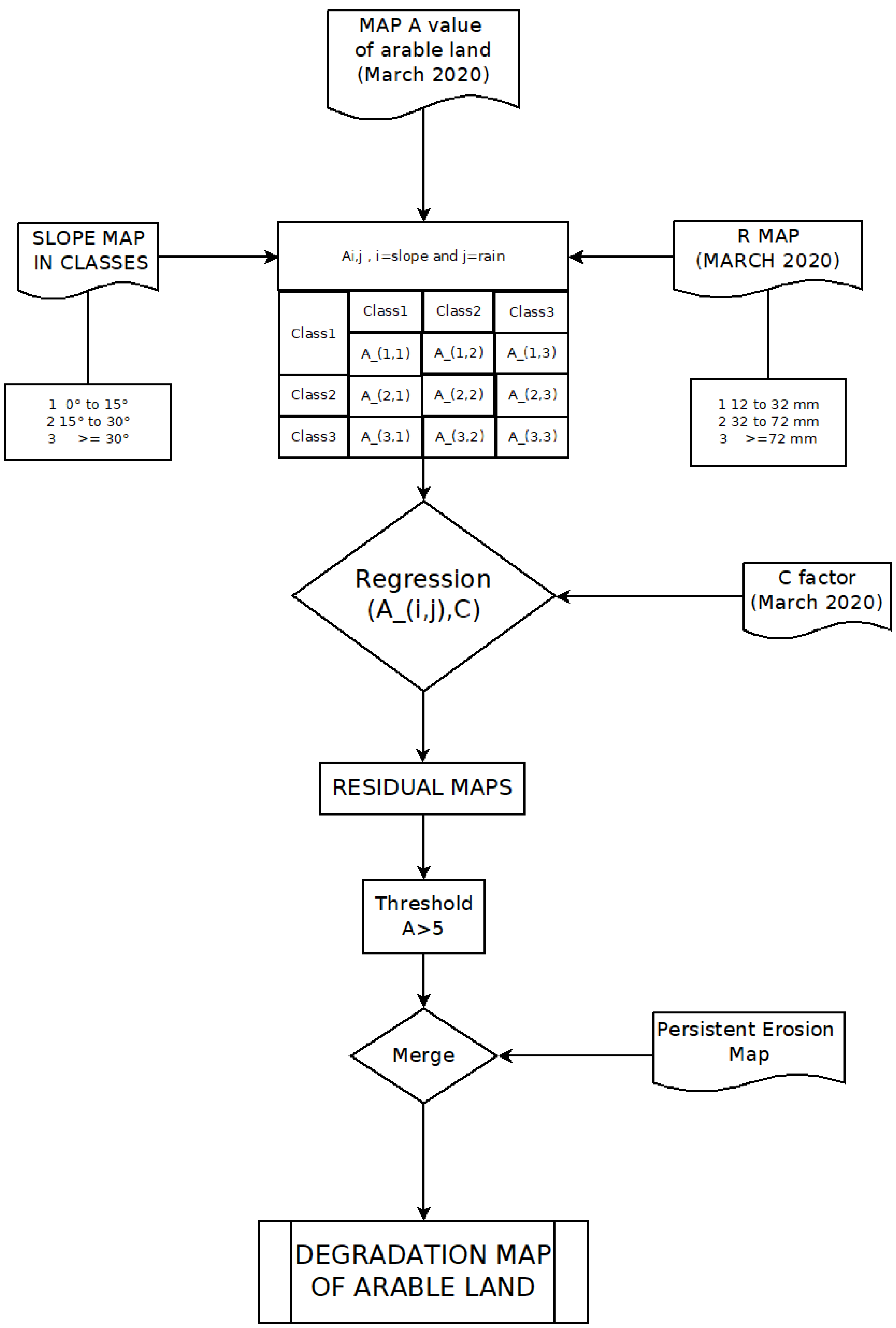 Land 12 00645 g002 Land 12 00645 g002