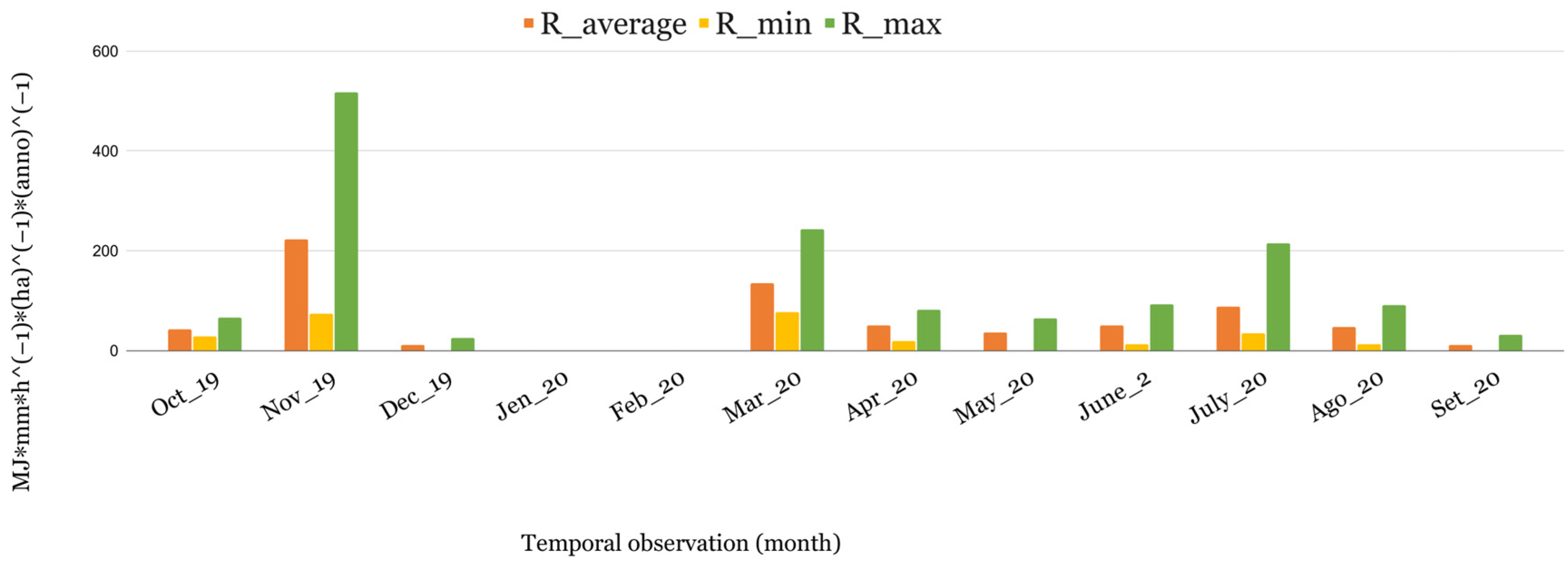 Land 12 00645 g003 Land 12 00645 g003