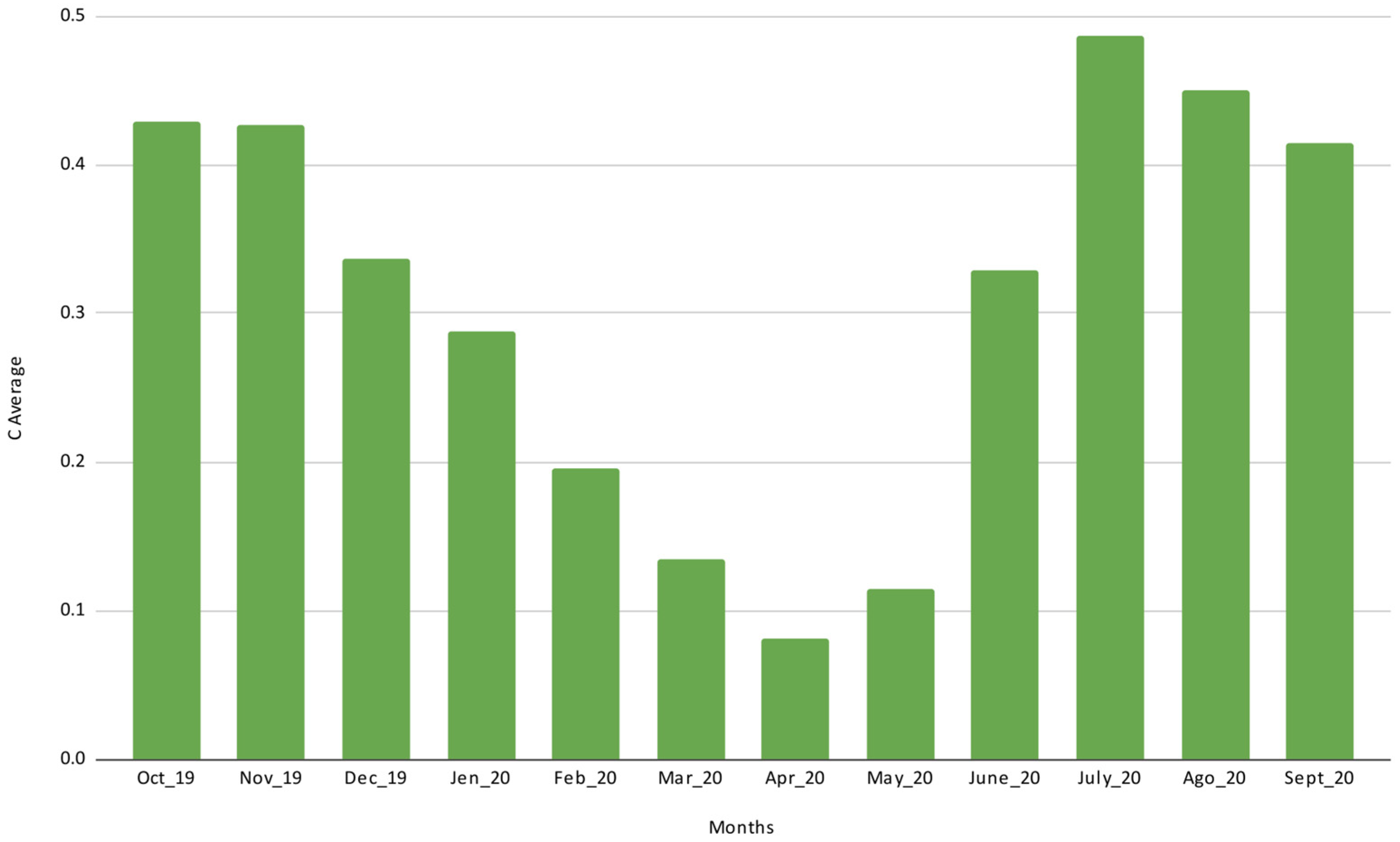 Land 12 00645 g004 Land 12 00645 g004
