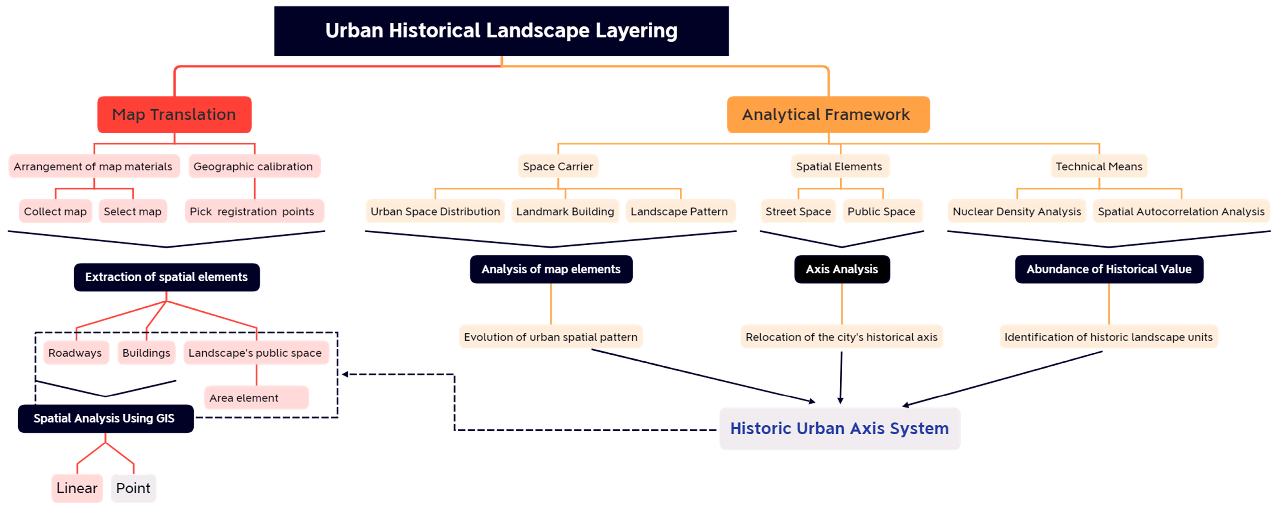 Maps - Louyang, the Highland