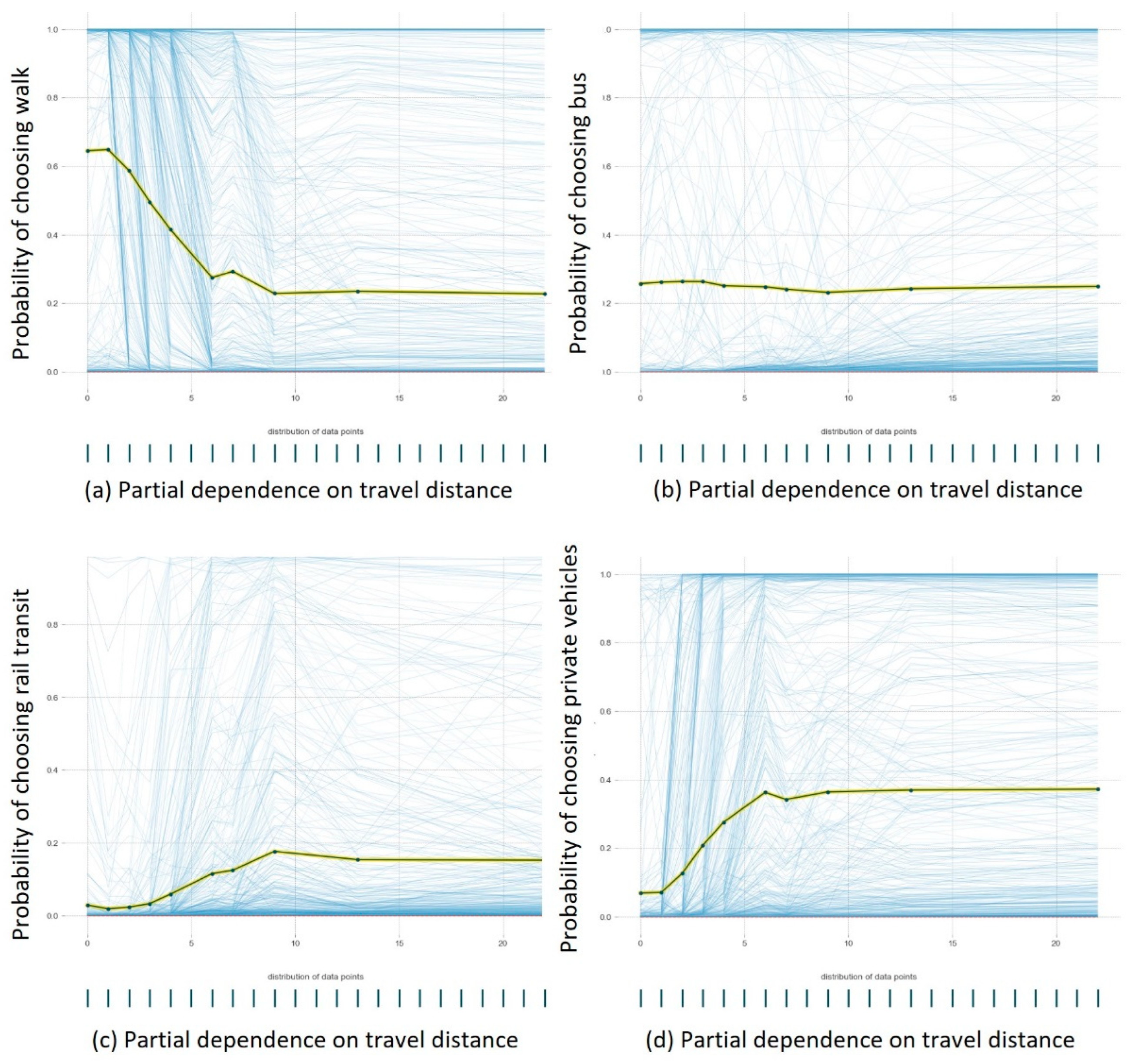 Land | Free Full-Text | How Rail Transit Makes a Difference in