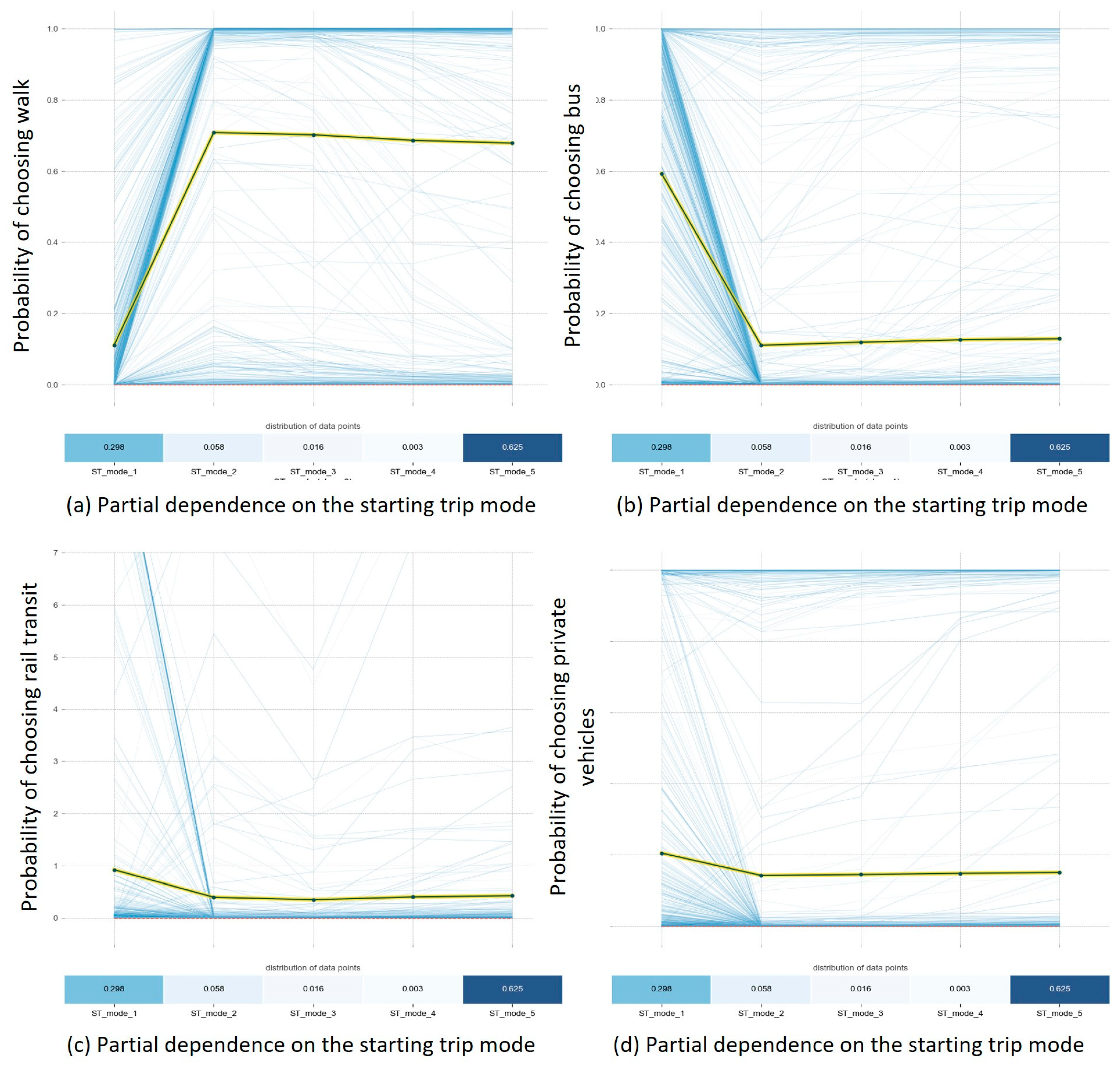 Land | Free Full-Text | How Rail Transit Makes a Difference in