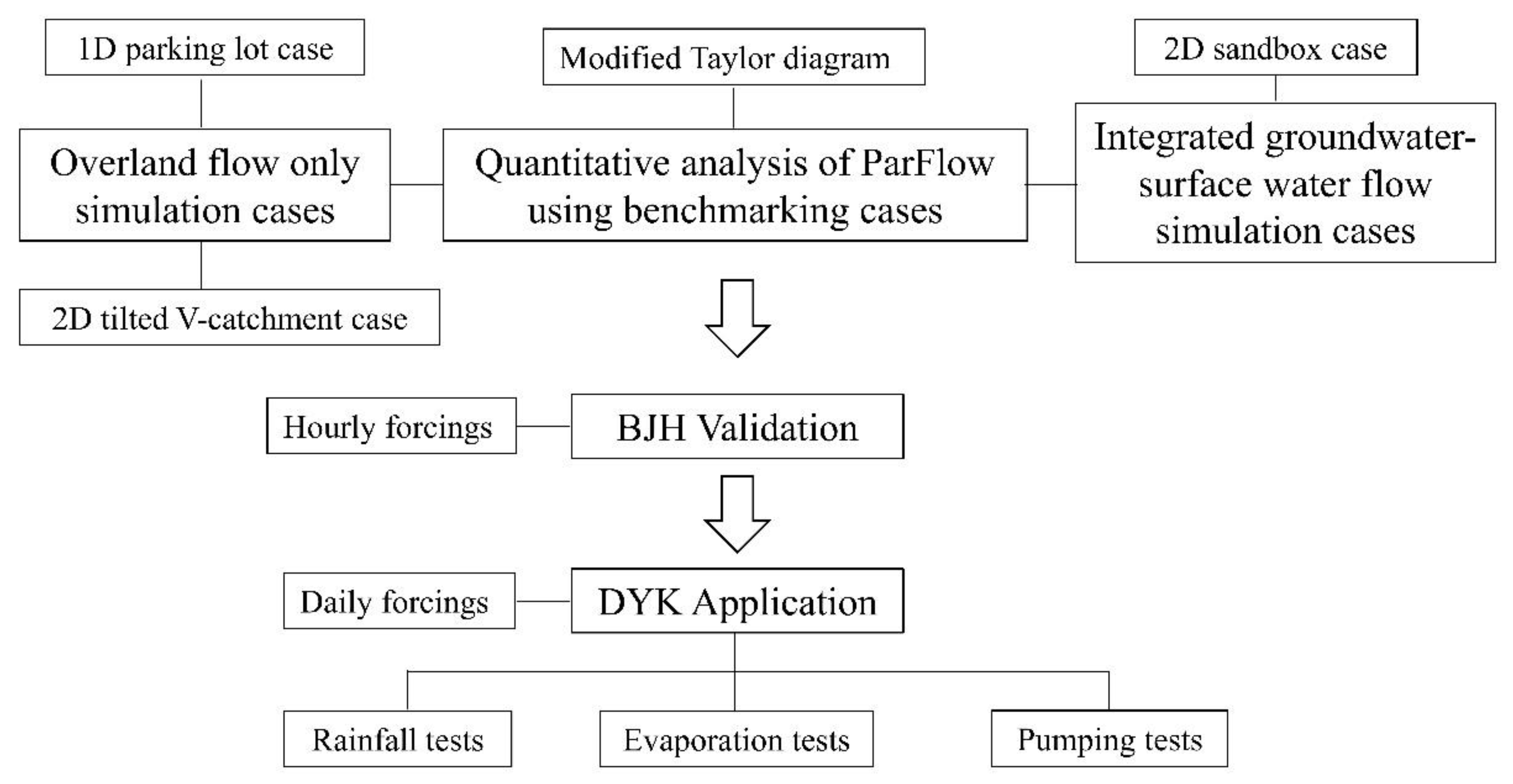 Land 12 00697 g002 Land 12 00697 g002