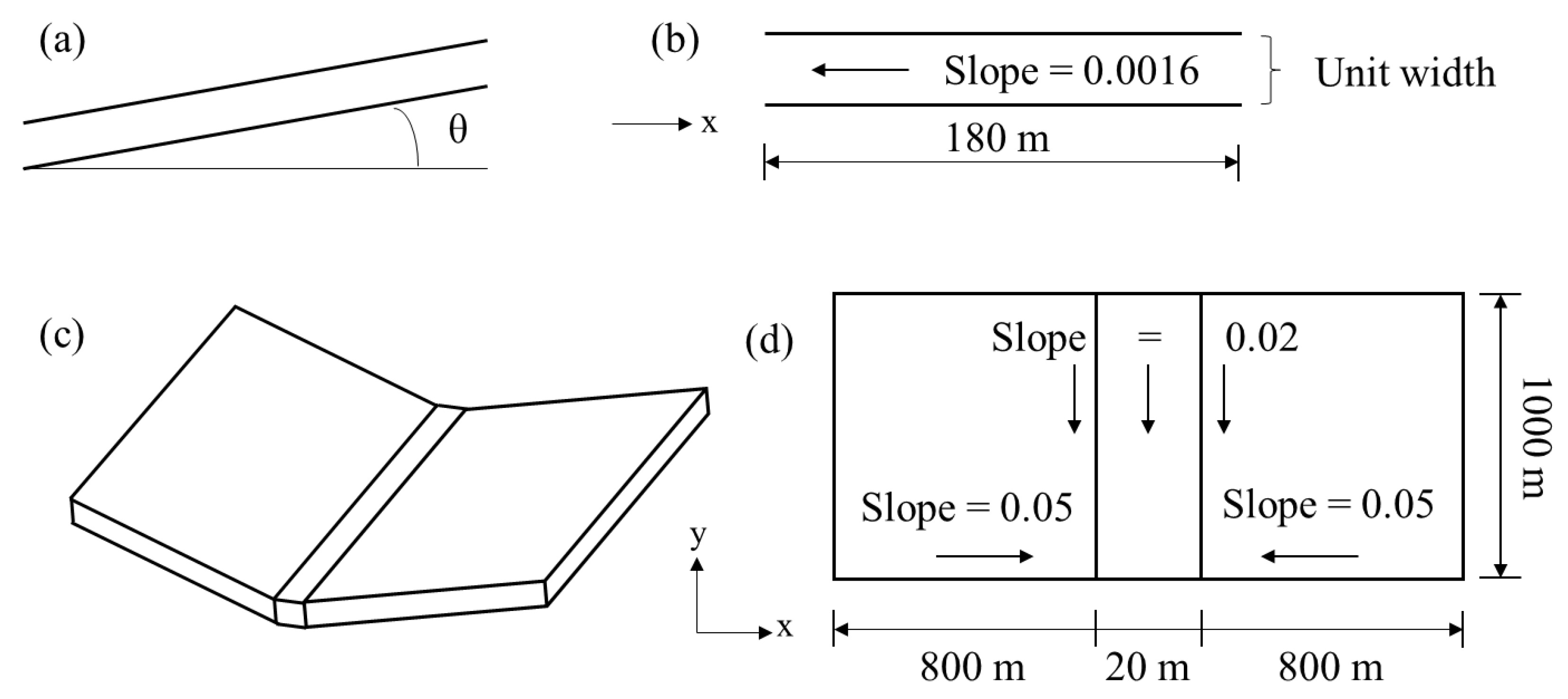 Land 12 00697 g003 Land 12 00697 g003