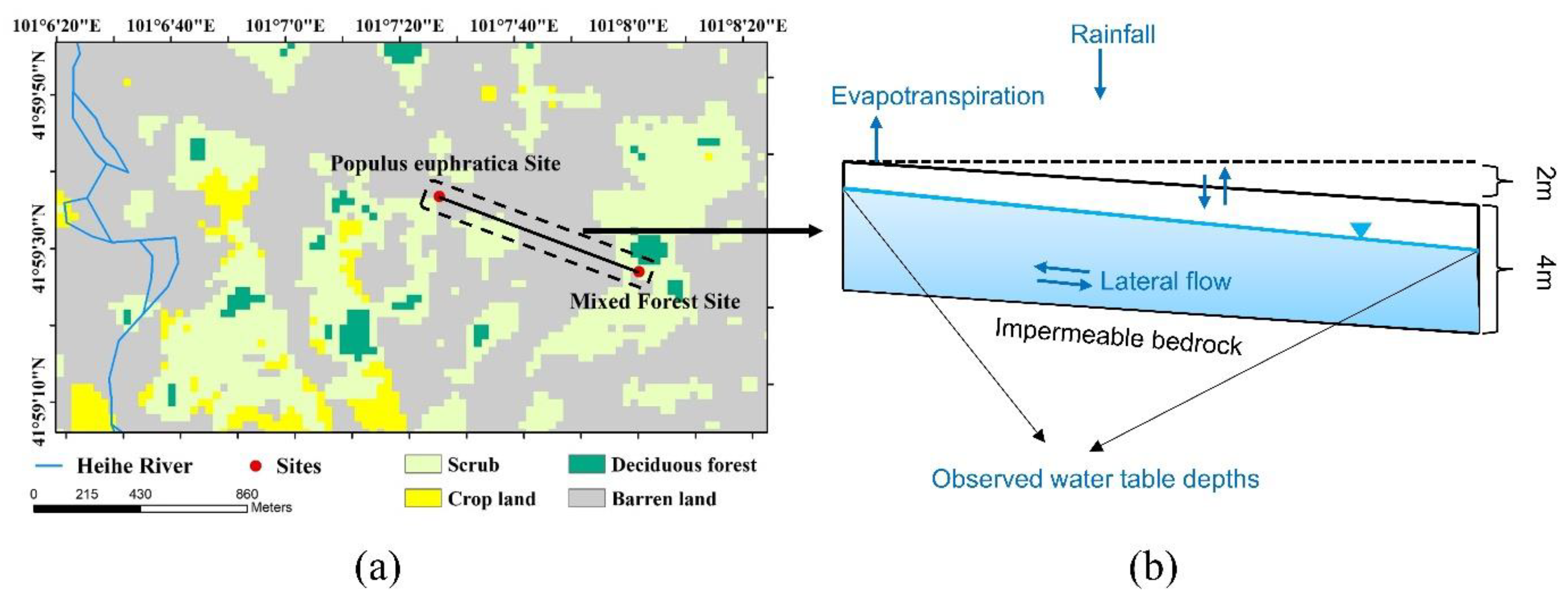 Land 12 00697 g005 Land 12 00697 g005