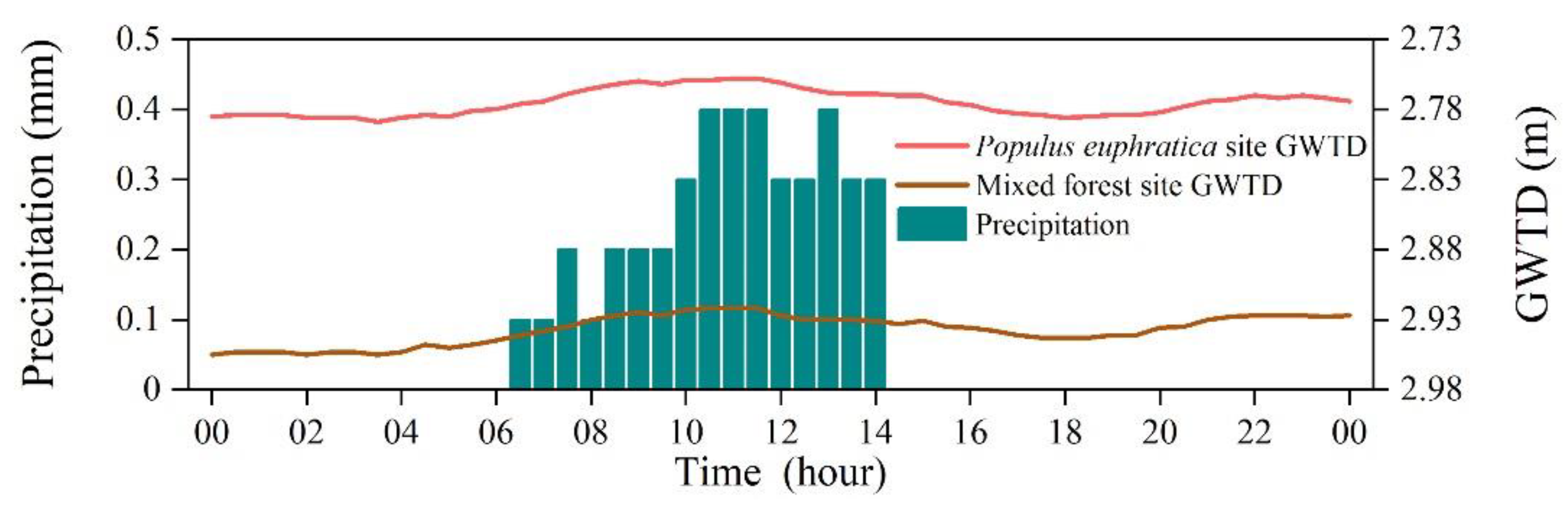 Land 12 00697 g006 Land 12 00697 g006