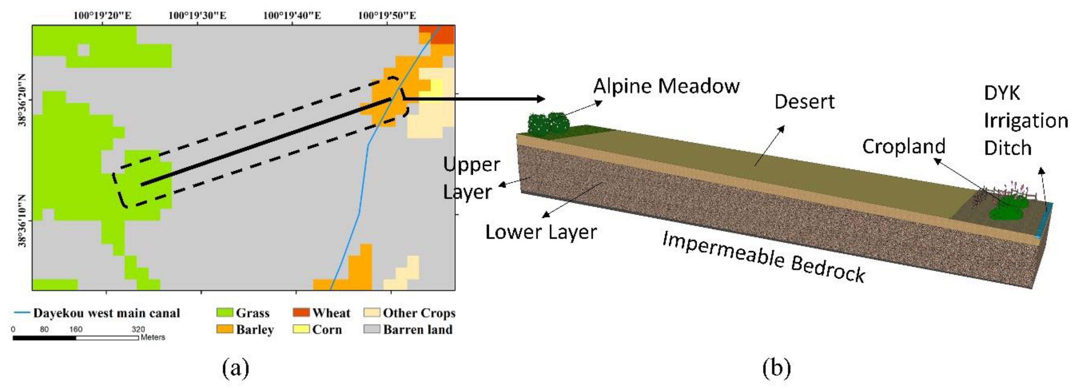 Land 12 00697 g007 Land 12 00697 g007