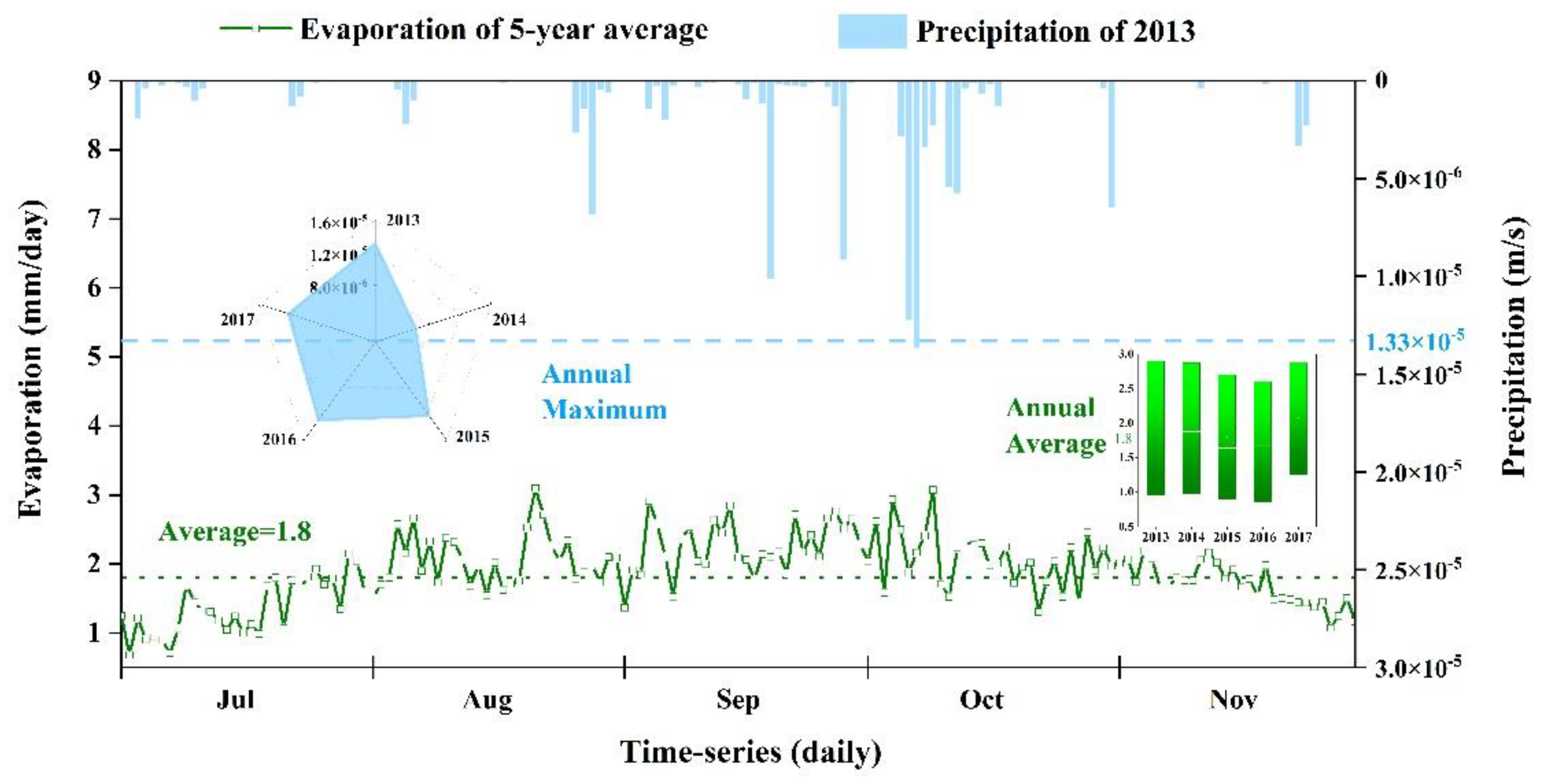 Land 12 00697 g009 Land 12 00697 g009