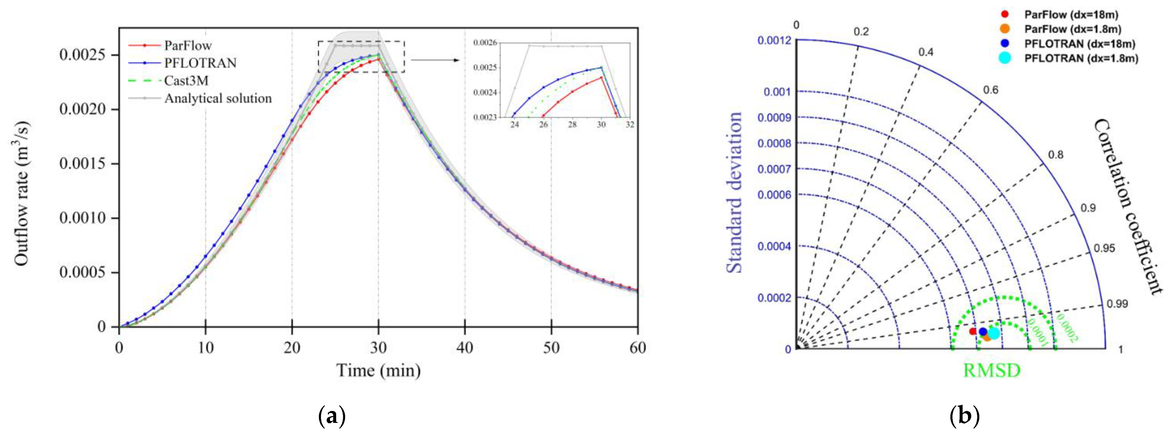 Land 12 00697 g010 Land 12 00697 g010