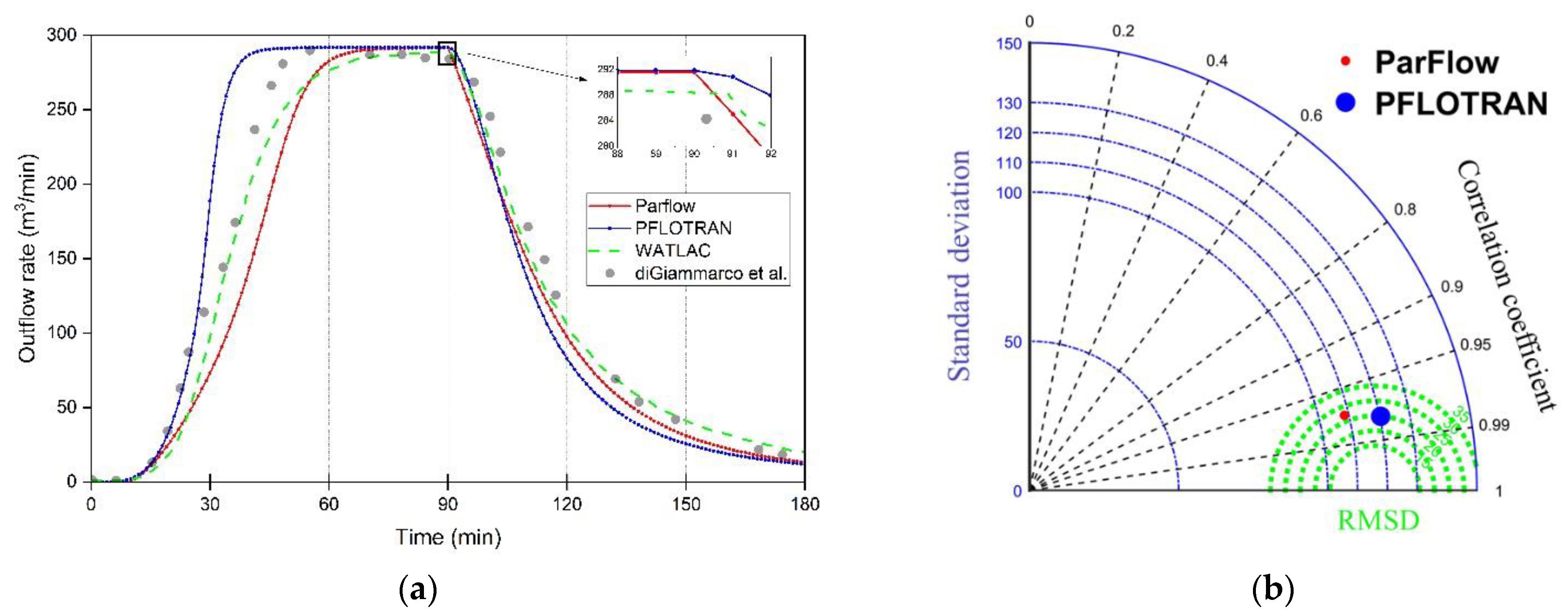 Land 12 00697 g011 Land 12 00697 g011