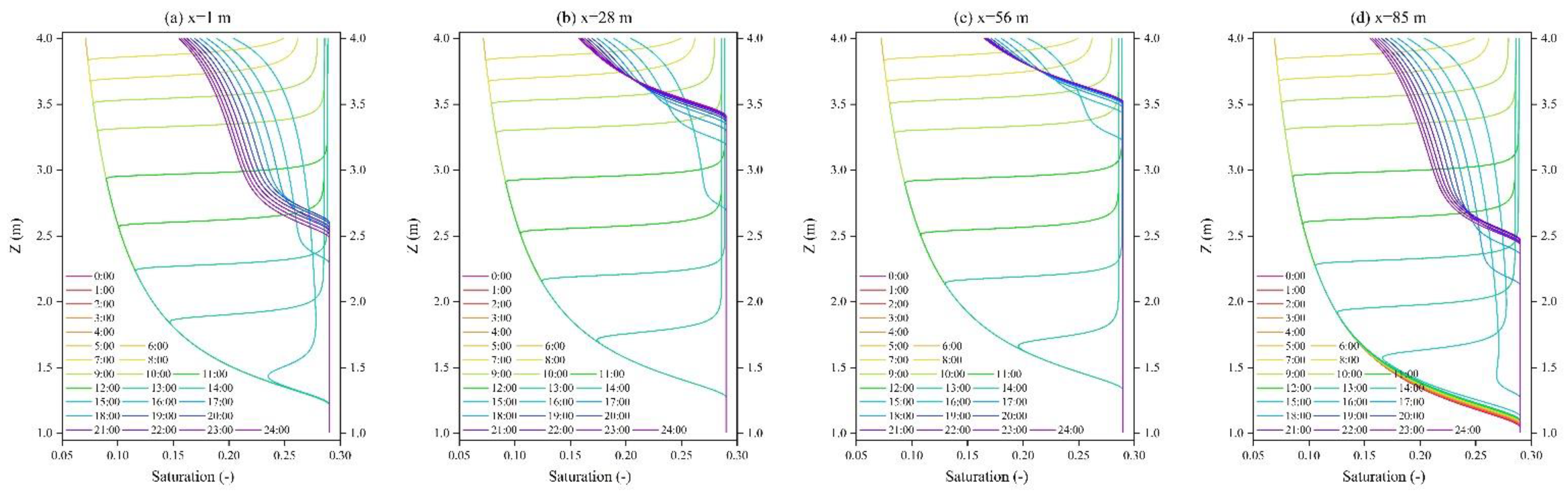 Land 12 00697 g014 Land 12 00697 g014
