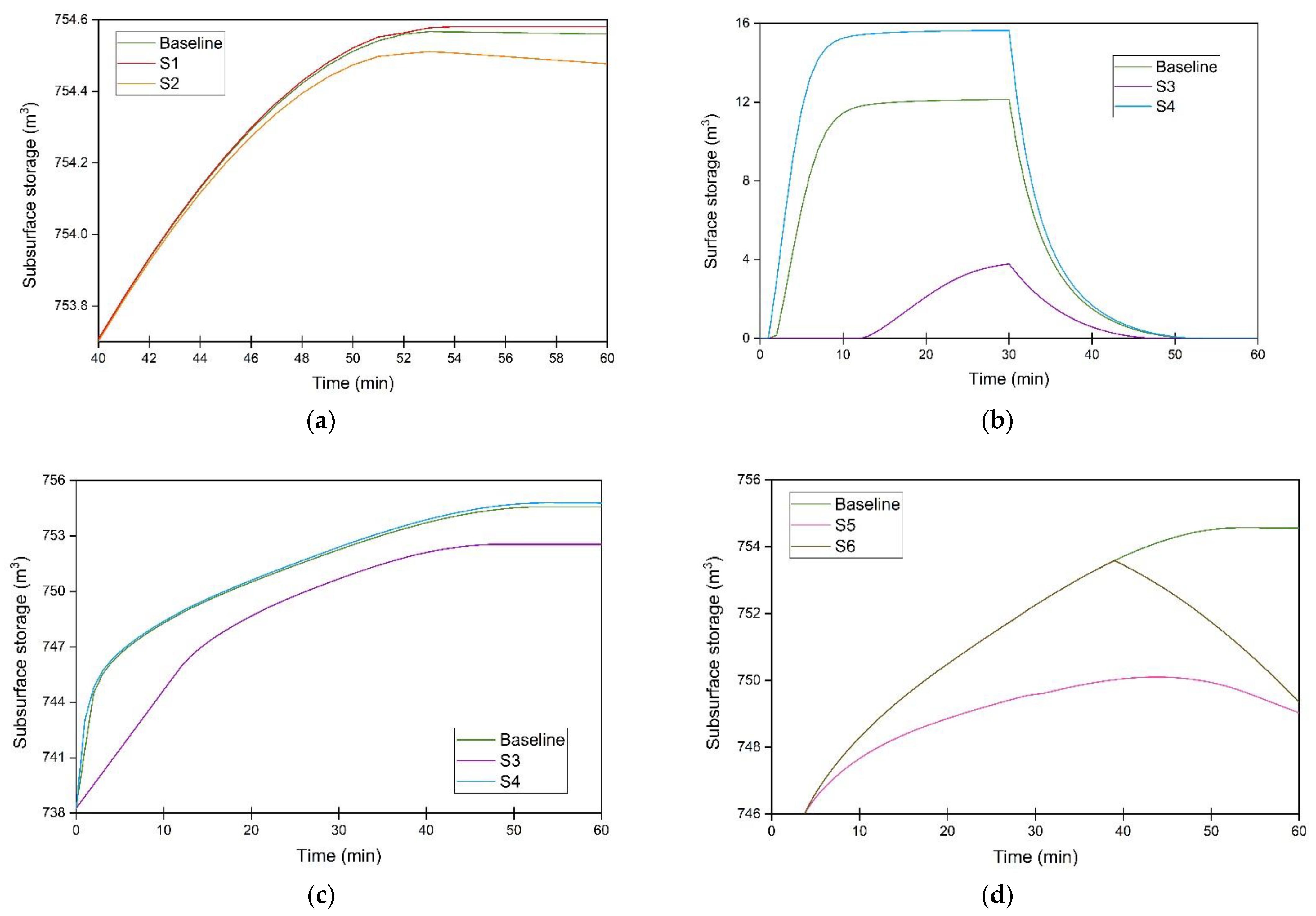 Land 12 00697 g015 Land 12 00697 g015