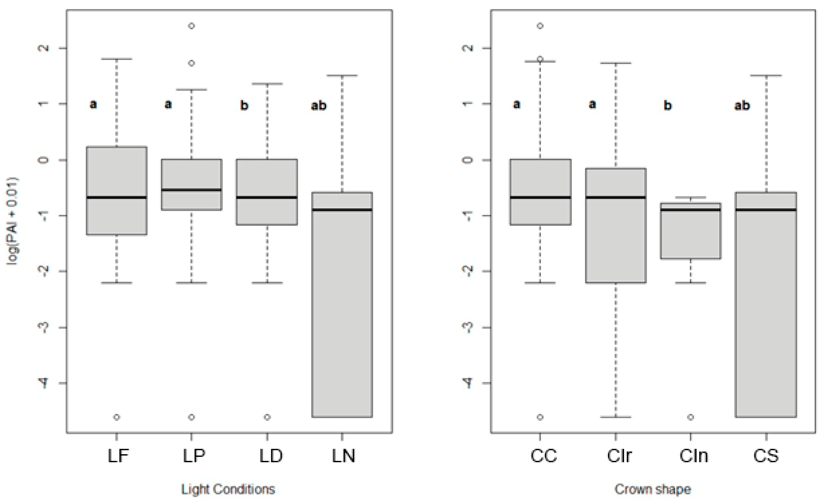 Land 12 00704 g003 Land 12 00704 g003