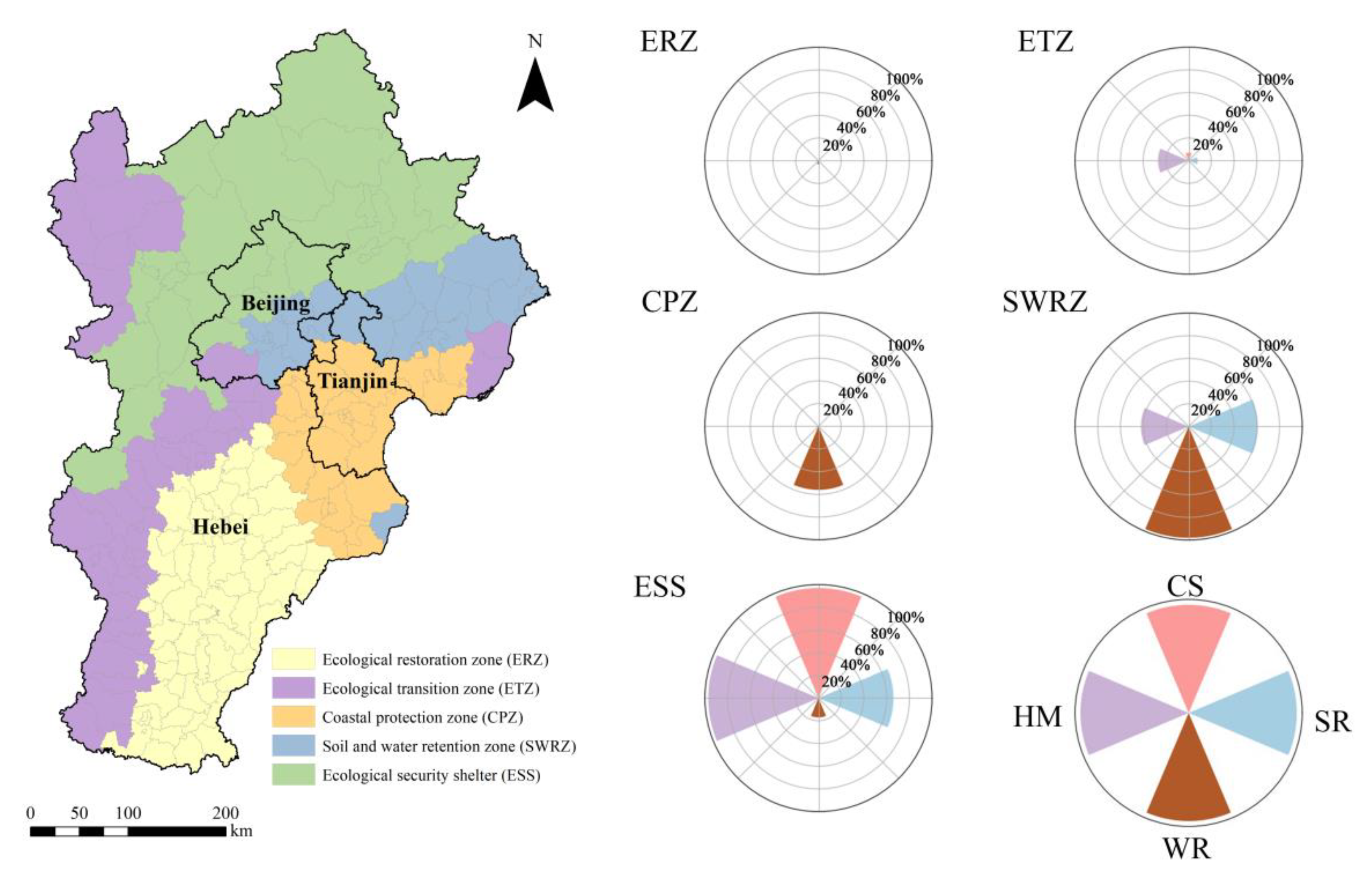 Land 12 00733 g005 Land 12 00733 g005
