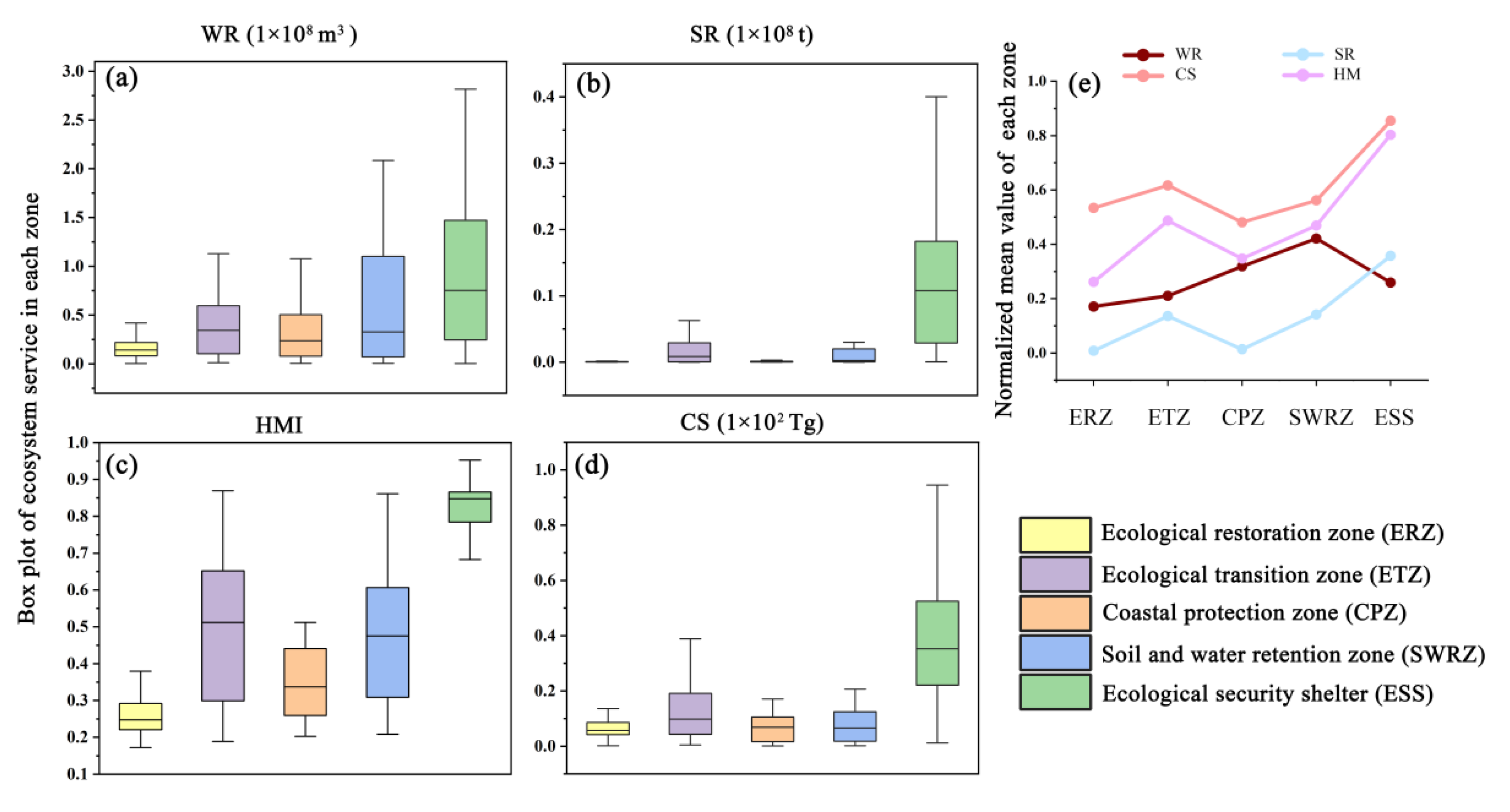 Land 12 00733 g006 Land 12 00733 g006