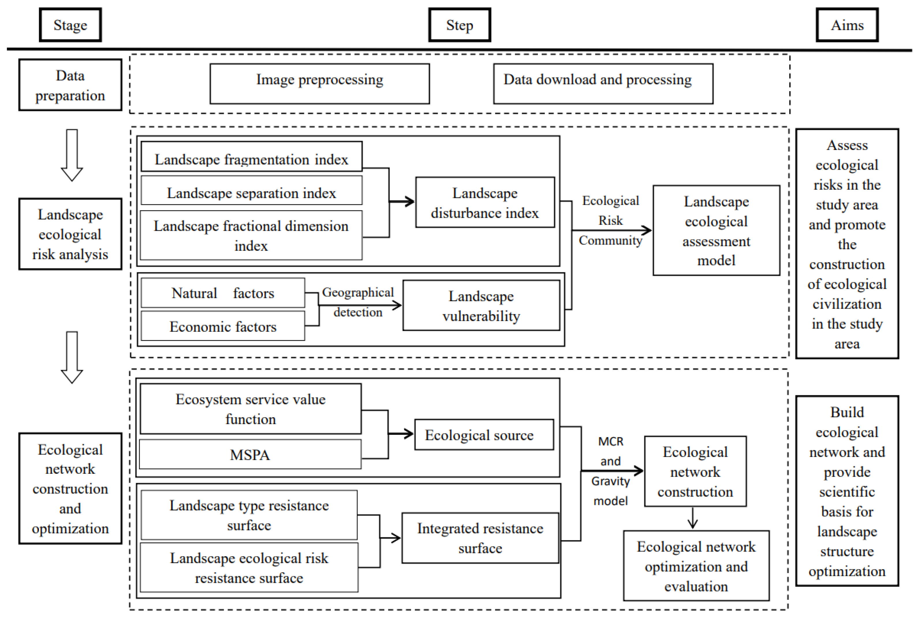 Land 12 00743 g003 Land 12 00743 g003