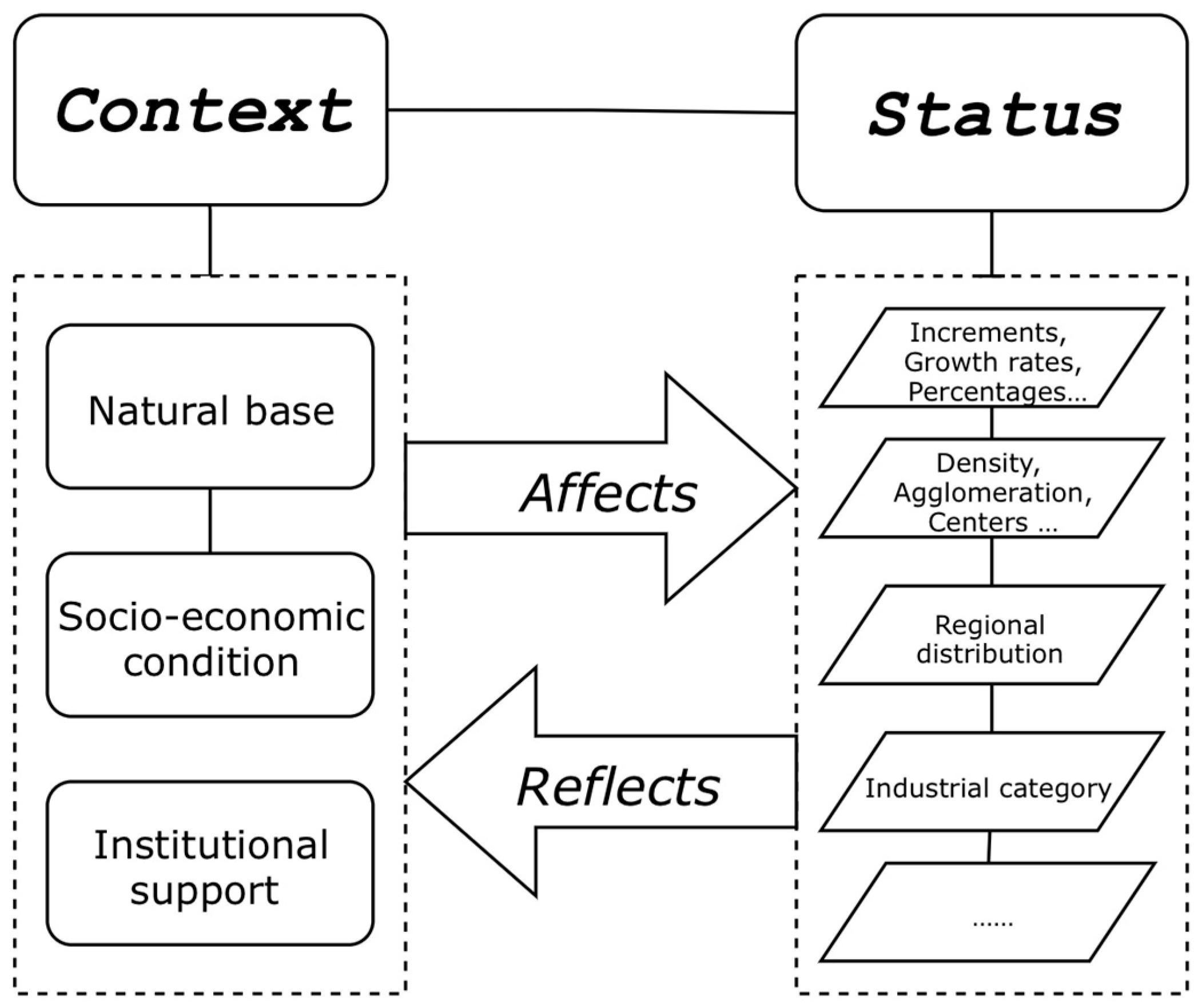 Land | Free Full-Text | Rural Entrepreneurship Development in Southwest ...