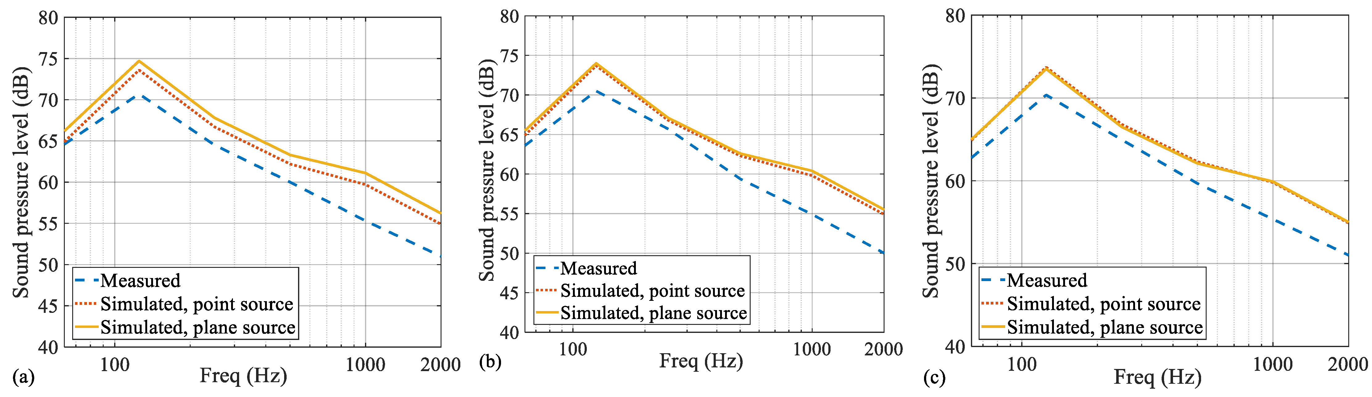Land 12 00762 g002 Land 12 00762 g002