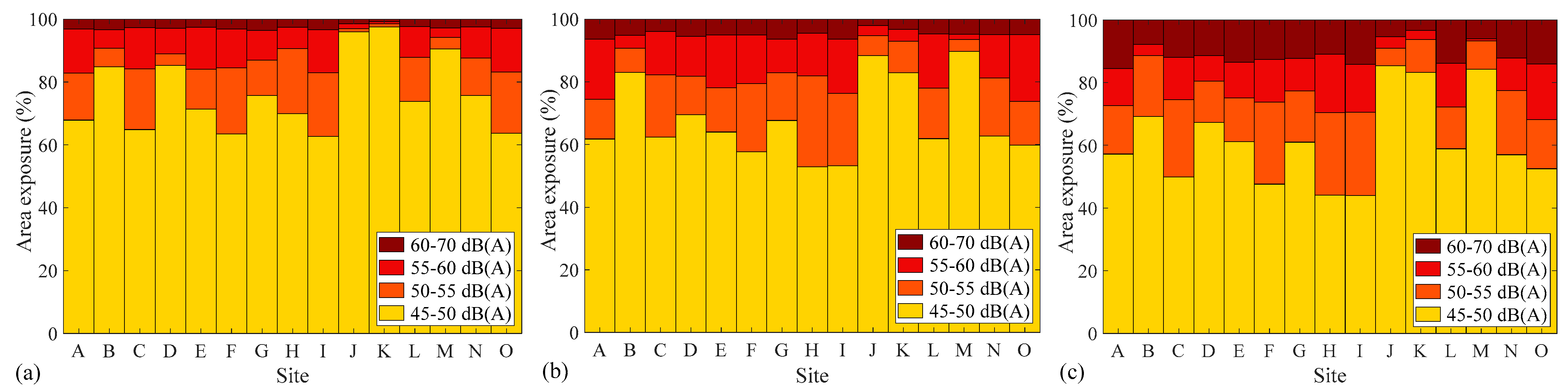 Land 12 00762 g006 Land 12 00762 g006