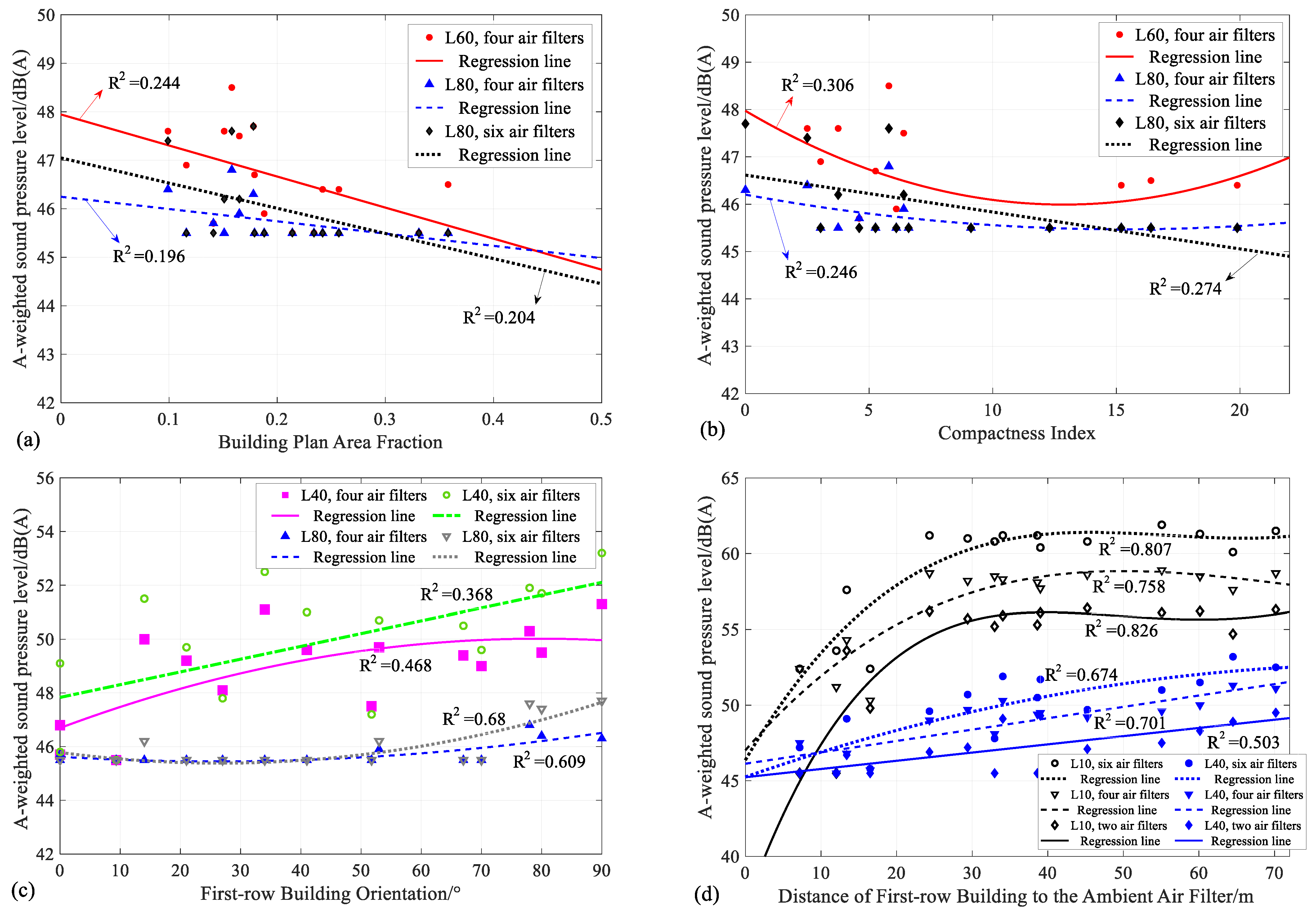 Land 12 00762 g008 Land 12 00762 g008