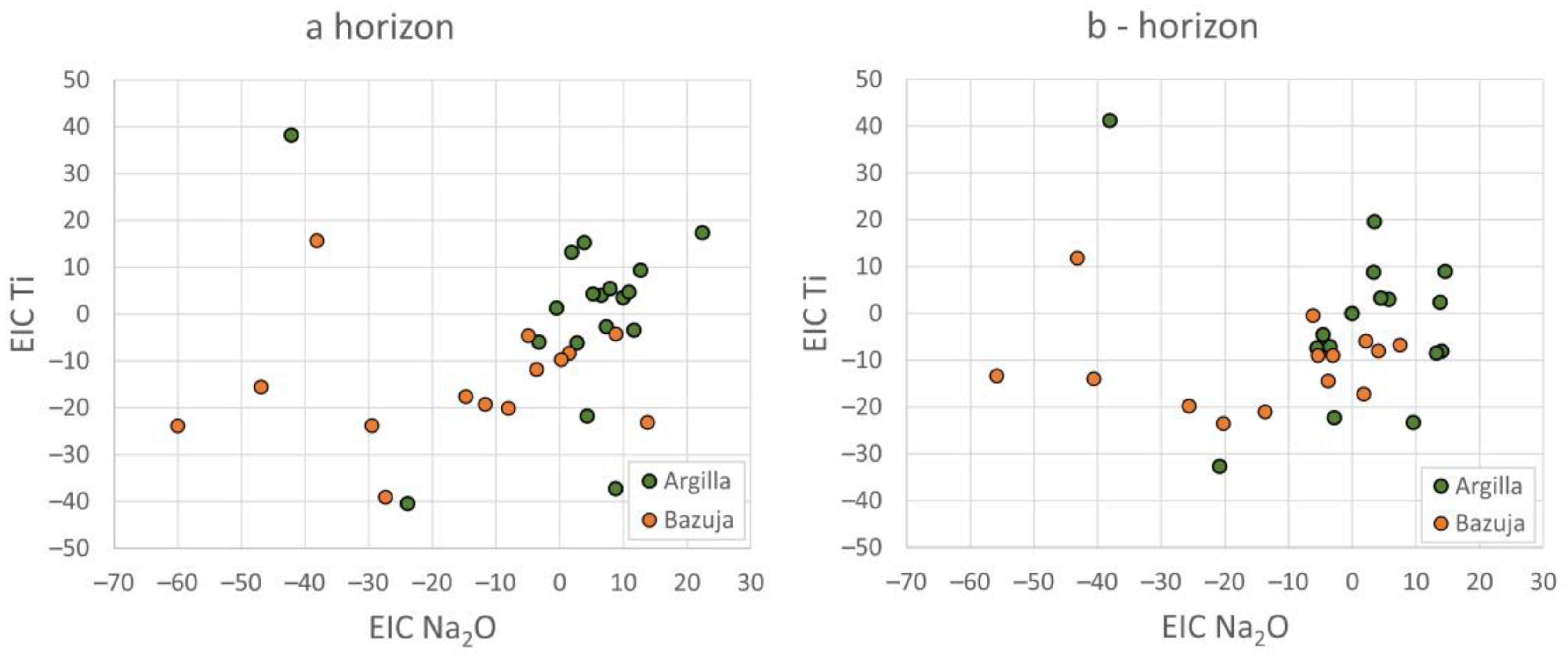 Land 12 00913 g004 Land 12 00913 g004