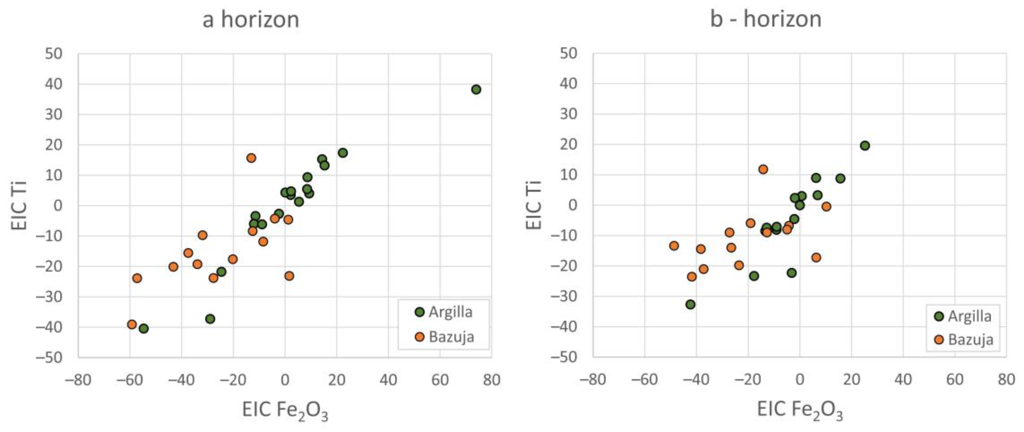 Land 12 00913 g007 Land 12 00913 g007