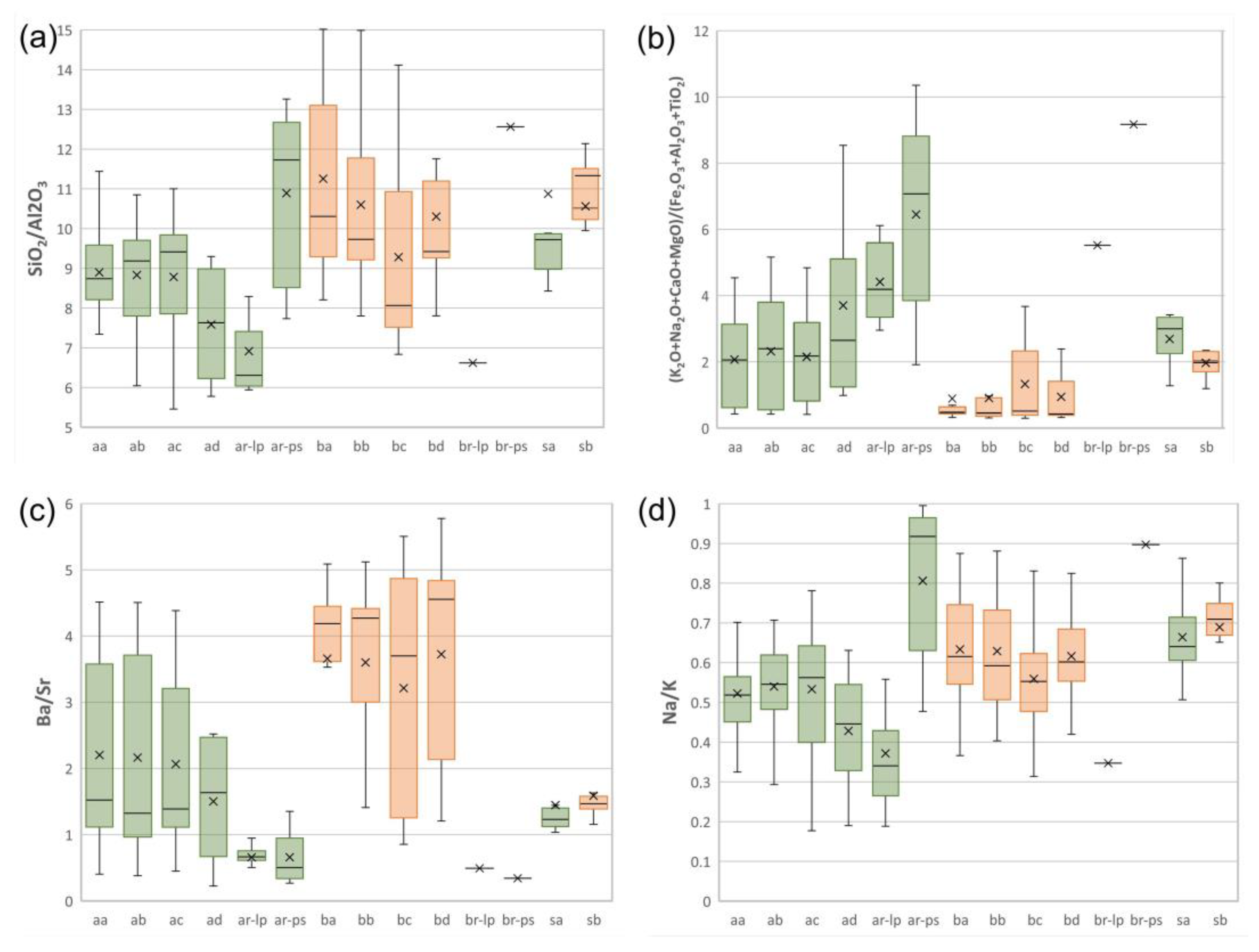 Land 12 00913 g008 Land 12 00913 g008
