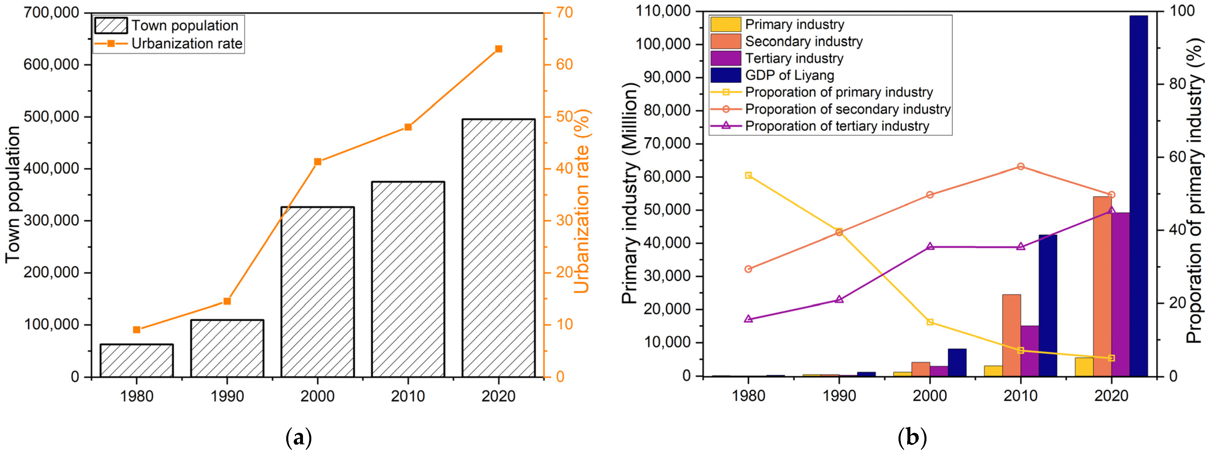 Land | Free Full-Text | Multi-Scenario Land Use Simulation And Land Use ...