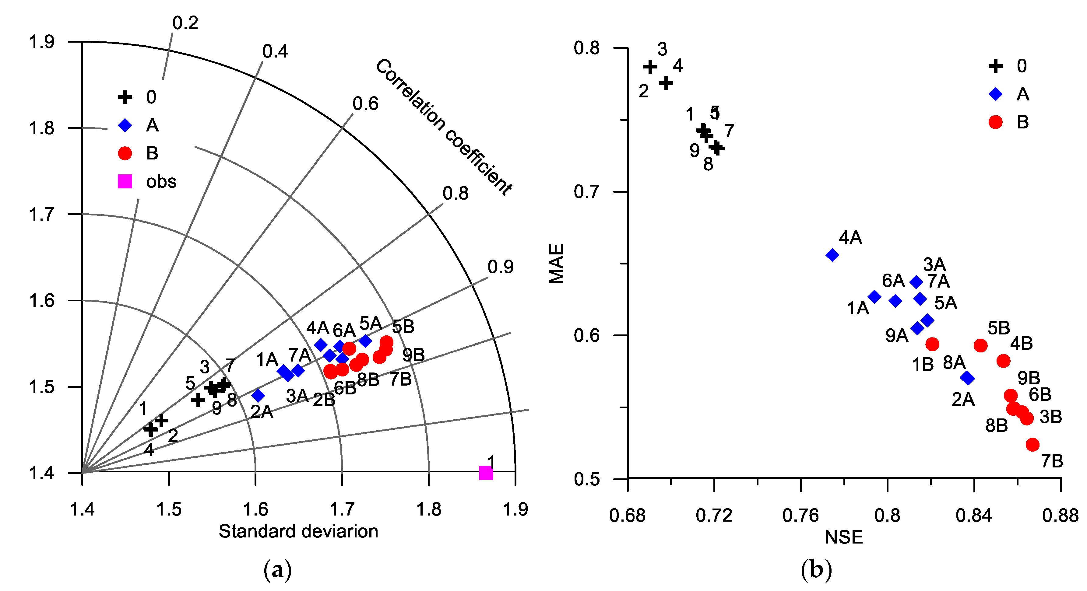 Land 12 00939 g006 Land 12 00939 g006