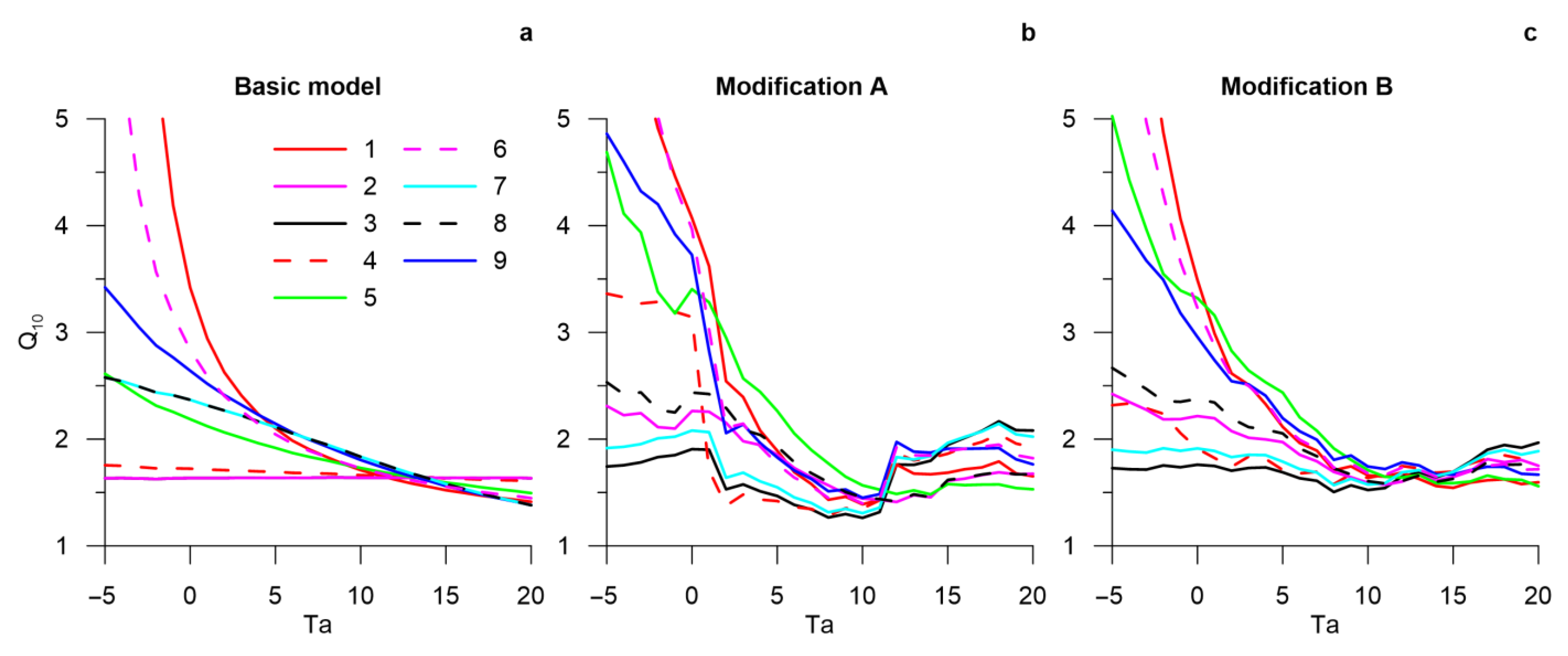 Land 12 00939 g007 Land 12 00939 g007