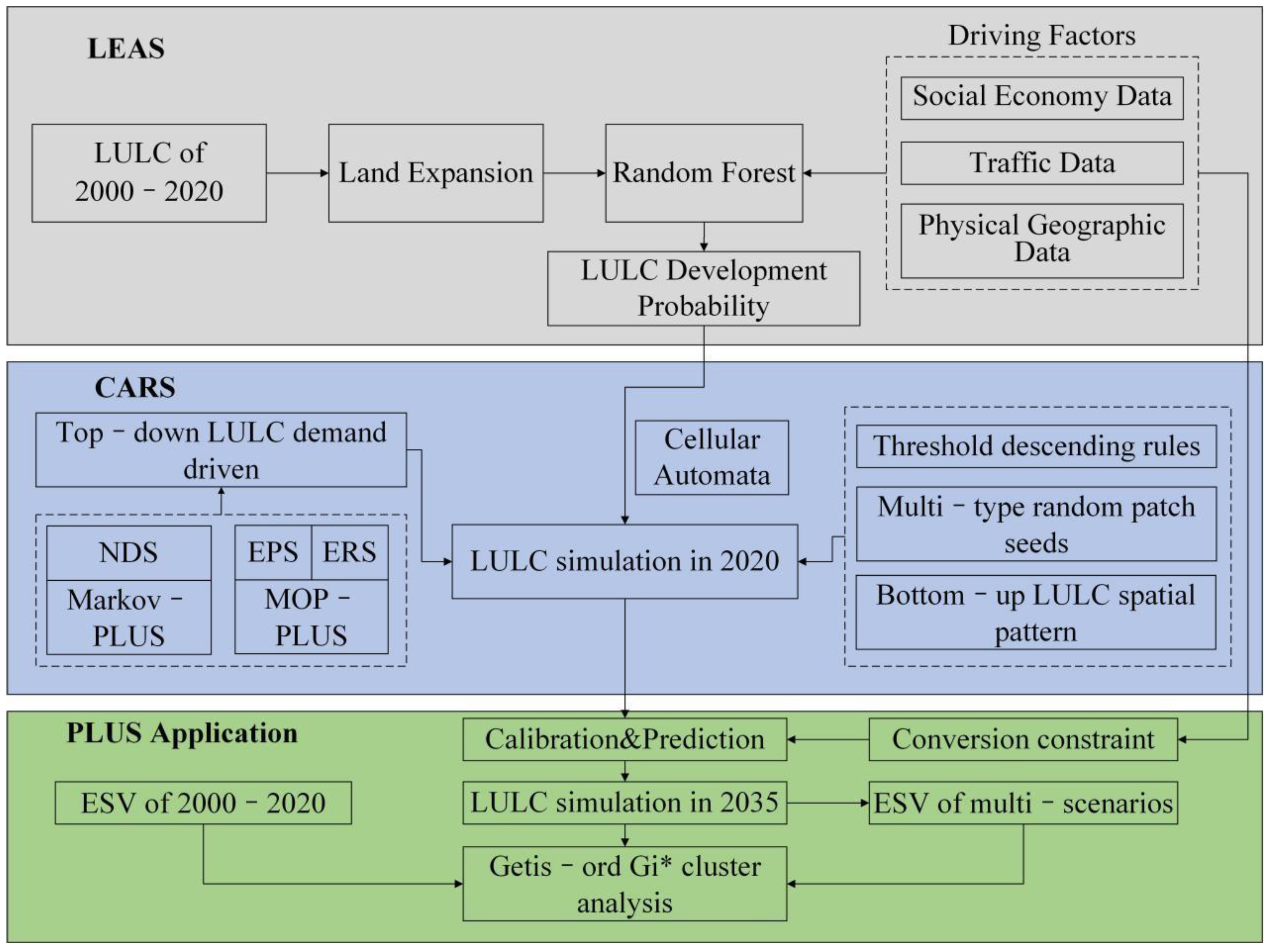 Land 12 00962 g002 Land 12 00962 g002