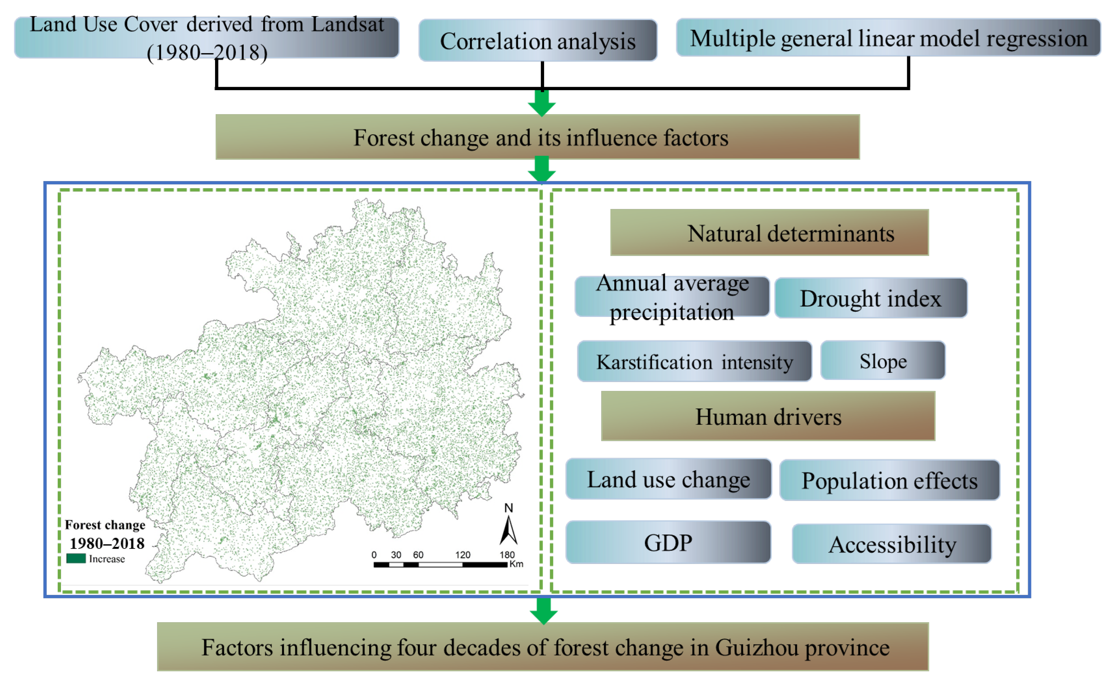 Land 12 01004 g002 Land 12 01004 g002