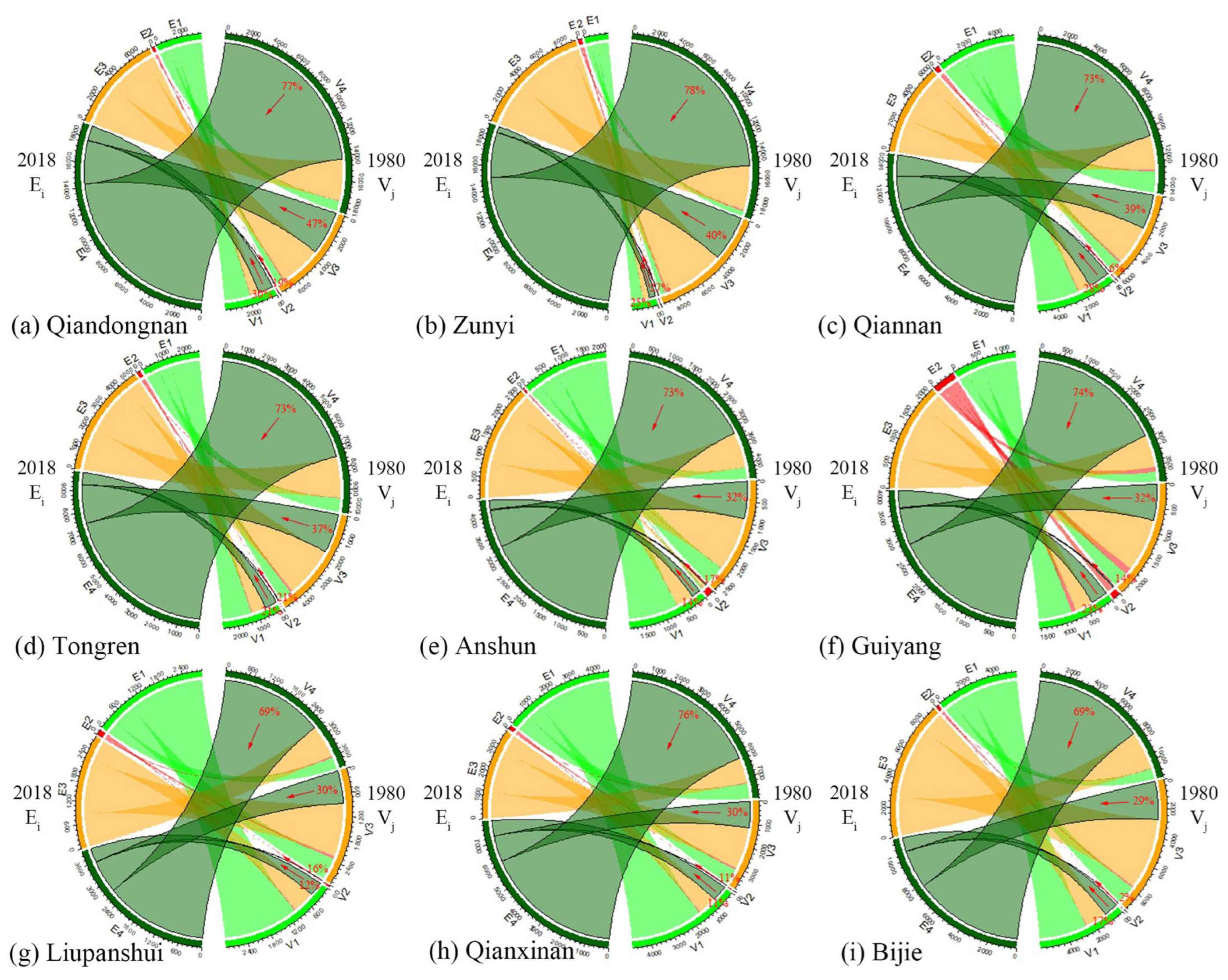 Land 12 01004 g005 Land 12 01004 g005