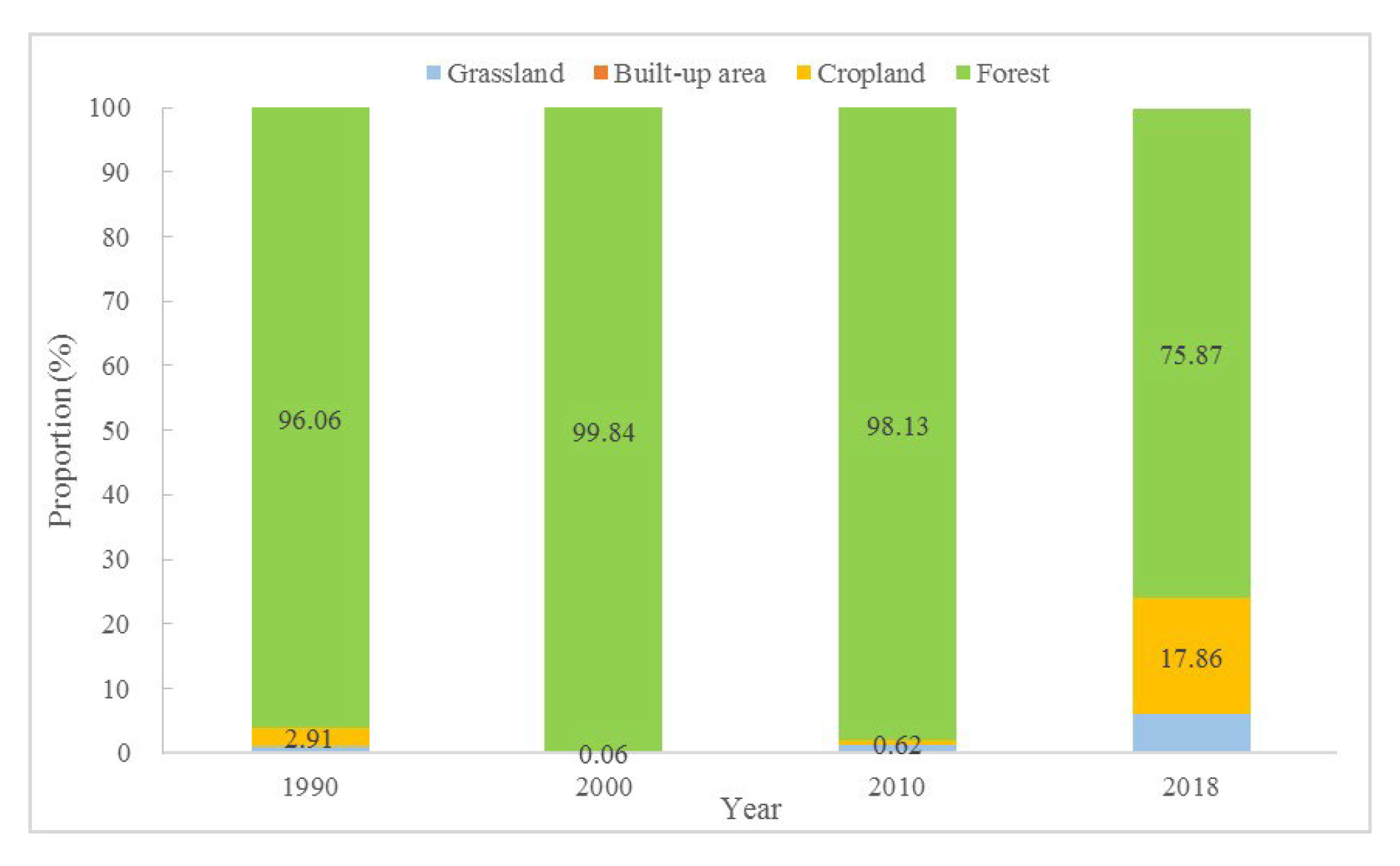 Land 12 01004 g006 Land 12 01004 g006