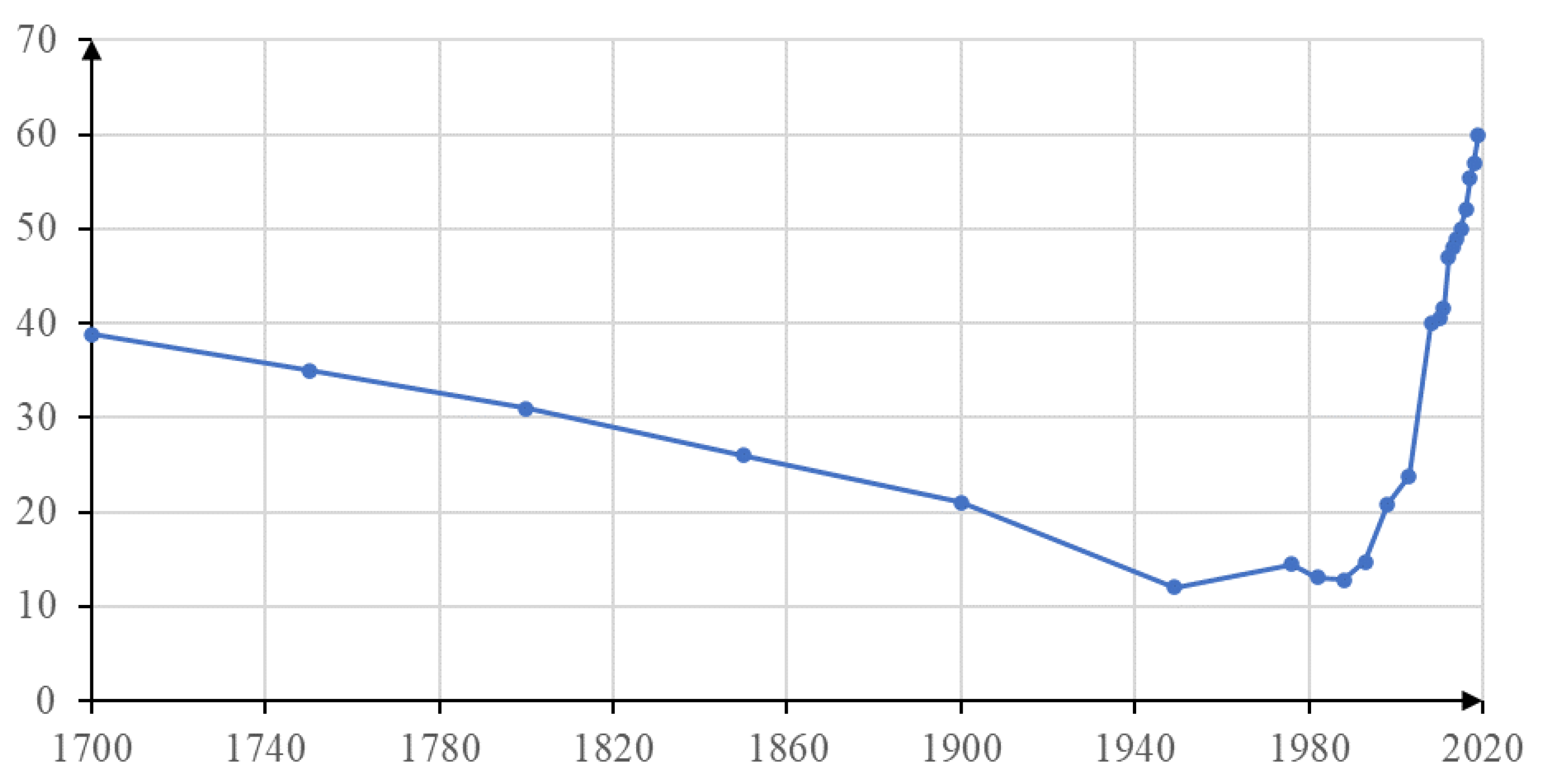Land 12 01004 g008 Land 12 01004 g008