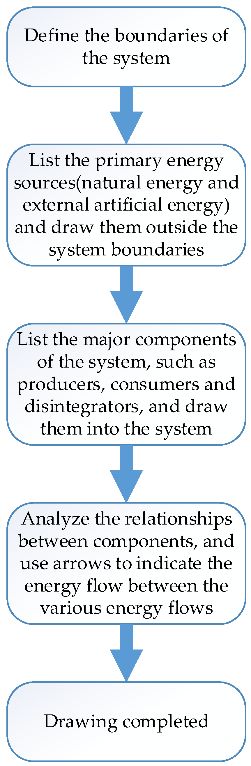 Land 12 01070 g002 Land 12 01070 g002