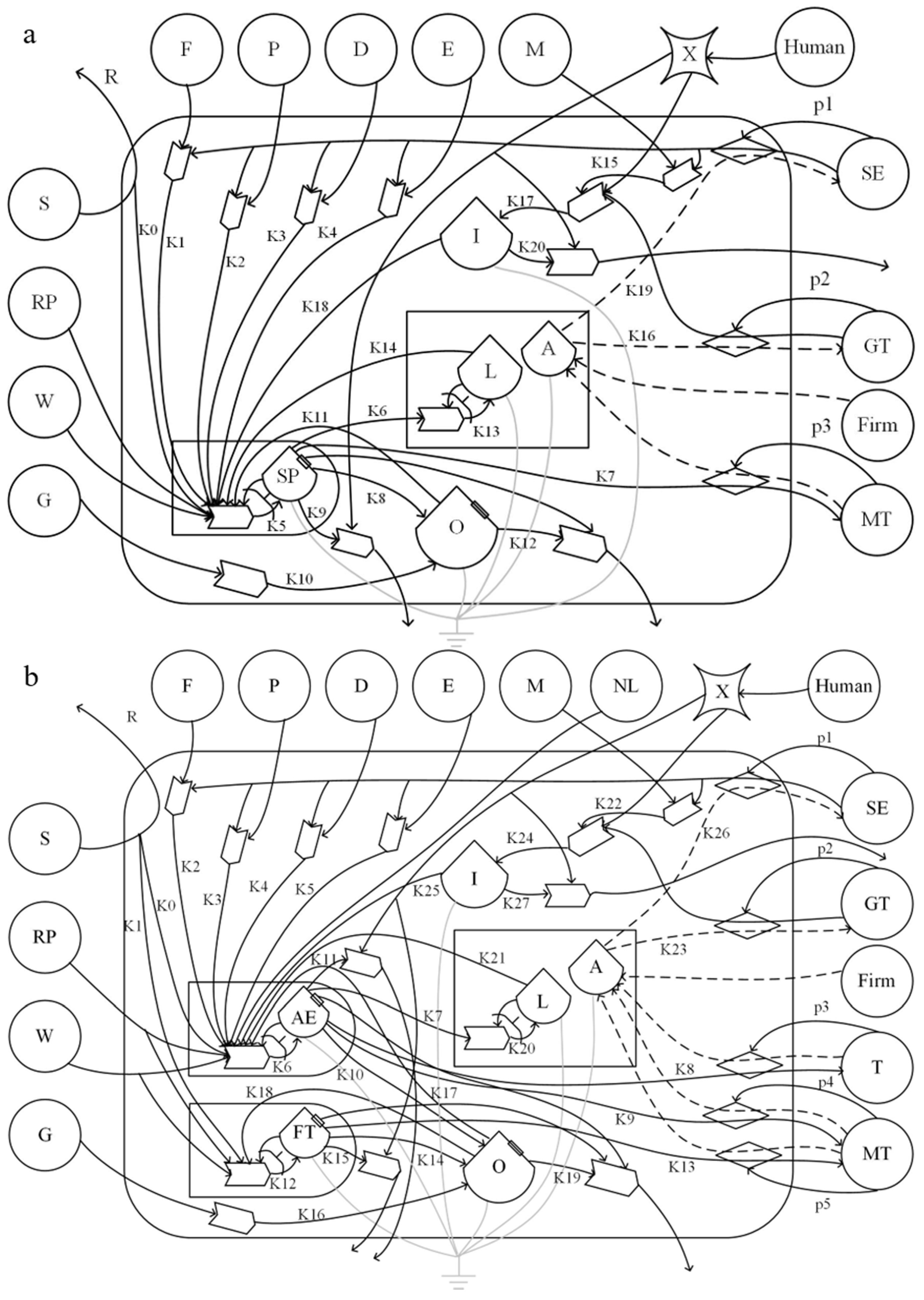 Land 12 01070 g003 Land 12 01070 g003