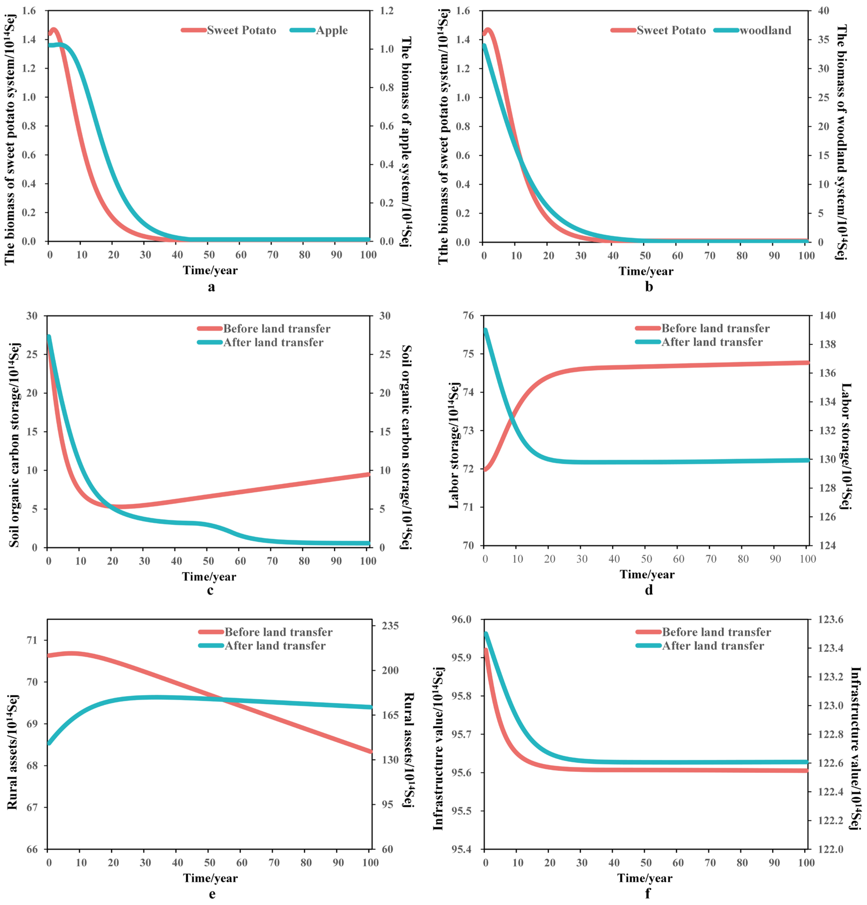Land 12 01070 g004 Land 12 01070 g004