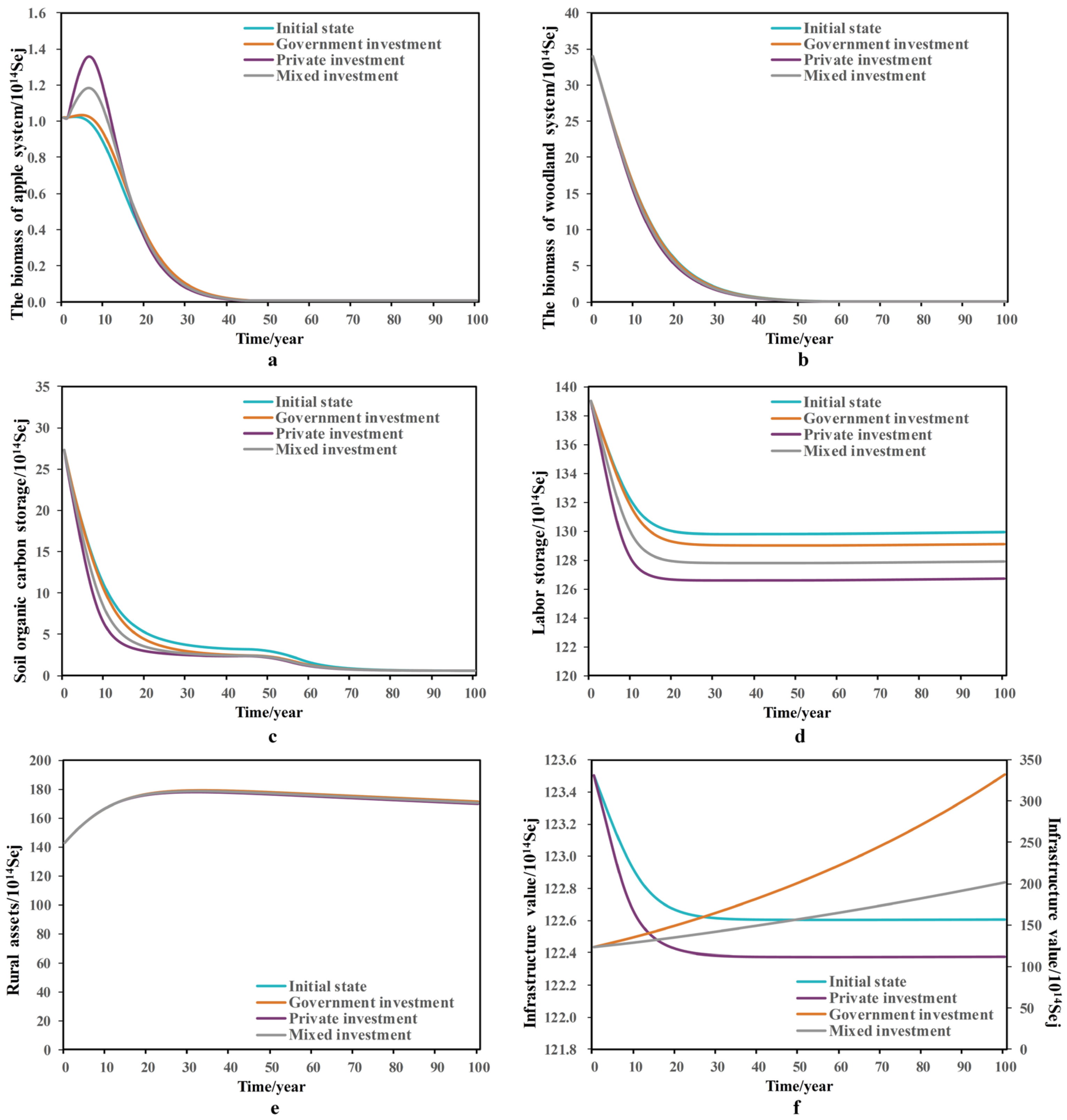 Land 12 01070 g005 Land 12 01070 g005